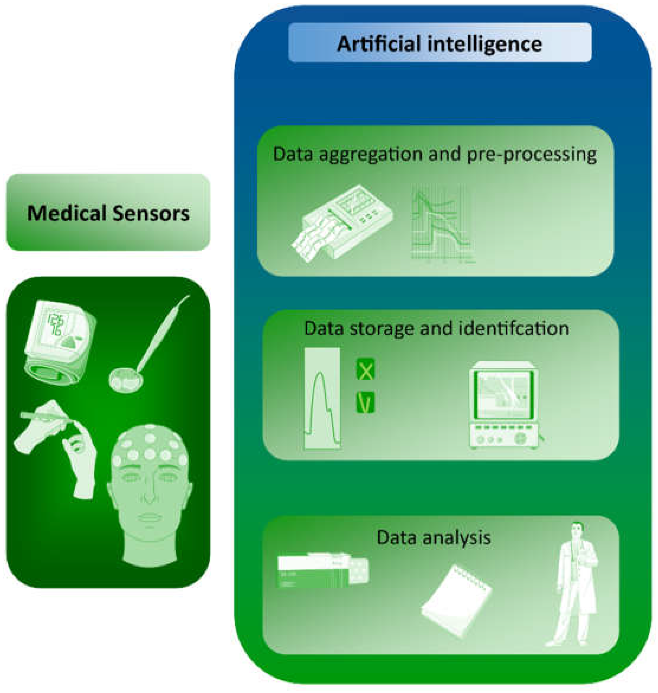 IJERPH Free FullText From Data to Diagnosis How Machine Learning