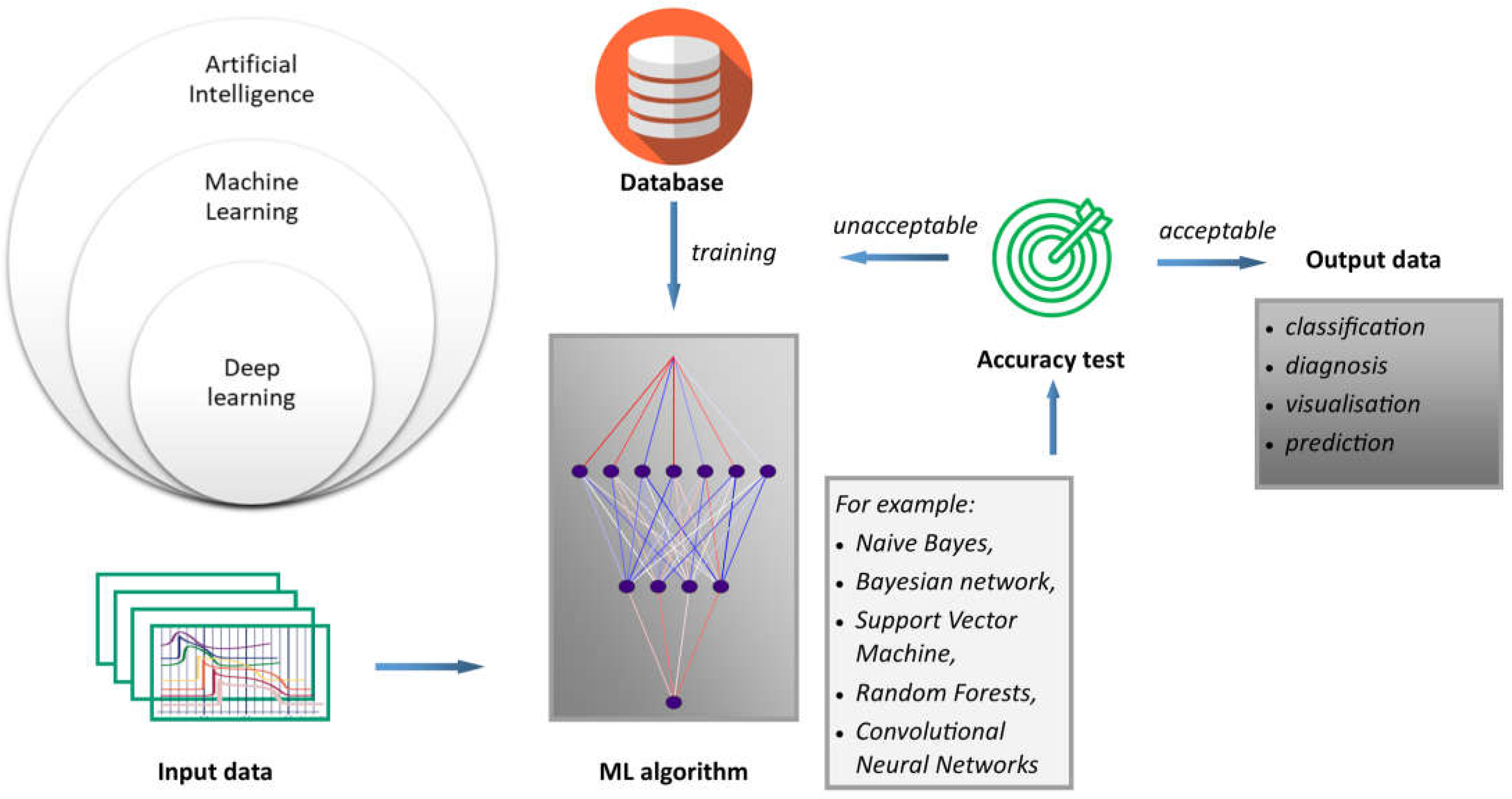 Ijerph 20 04605 g002