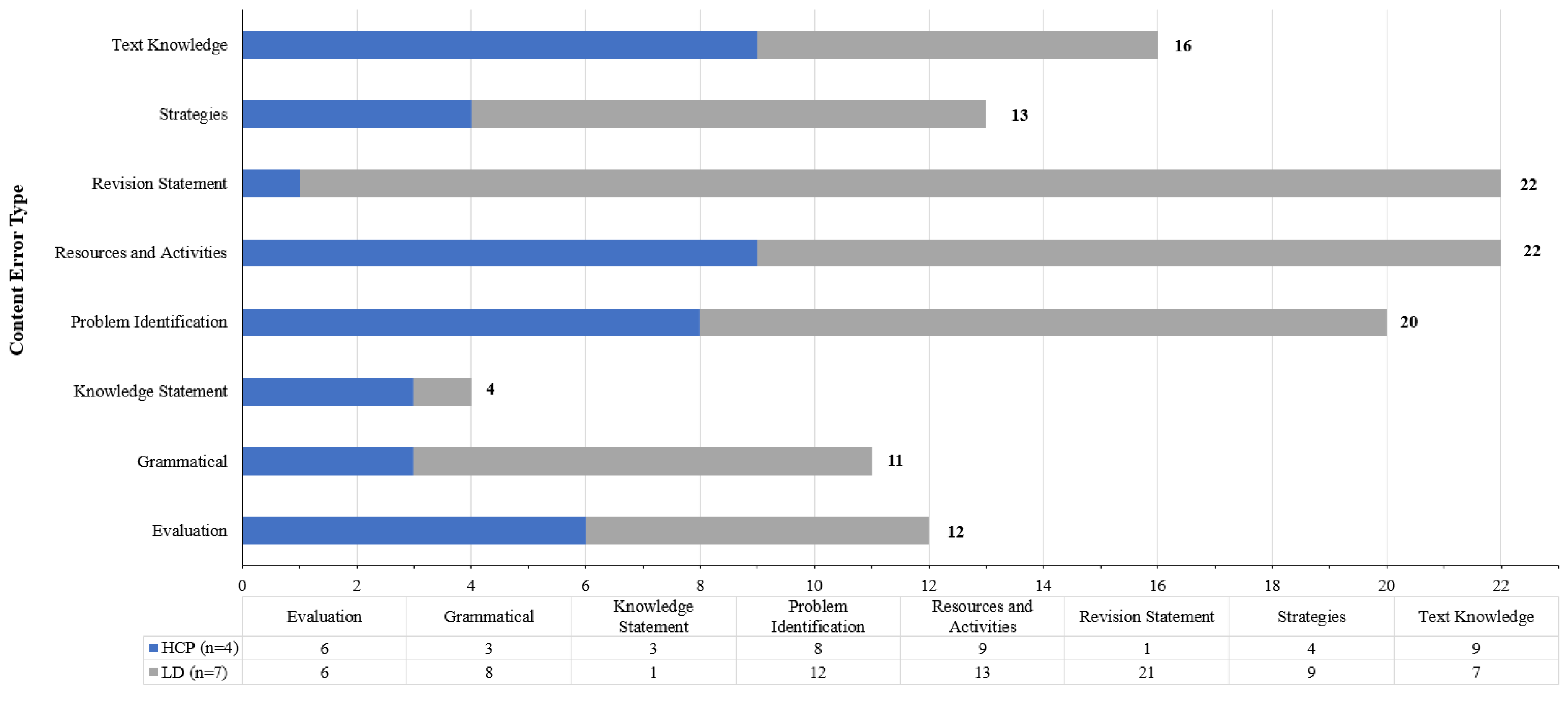 Ijerph 20 04608 g003 Ijerph 20 04608 g003