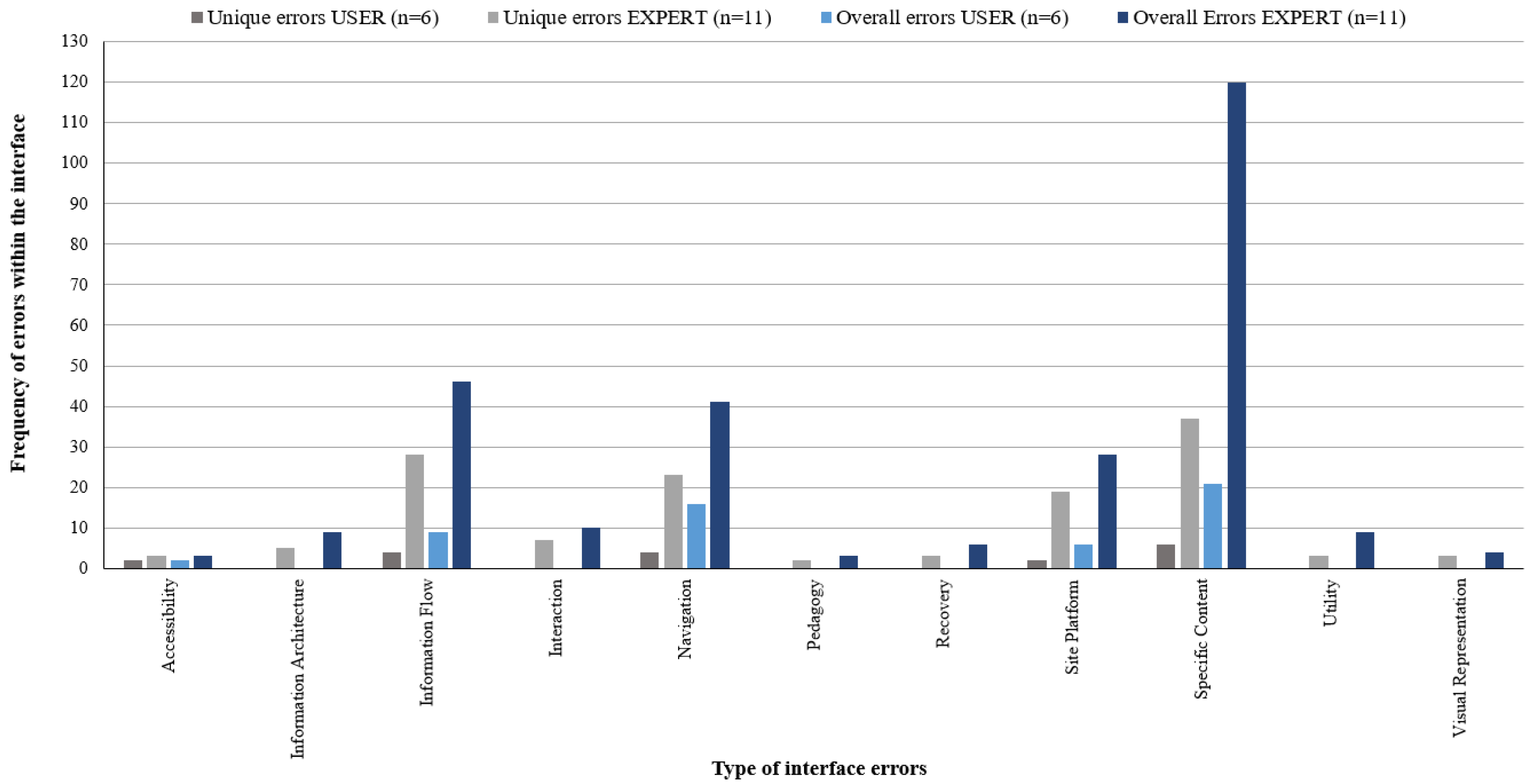 Ijerph 20 04608 g004 Ijerph 20 04608 g004