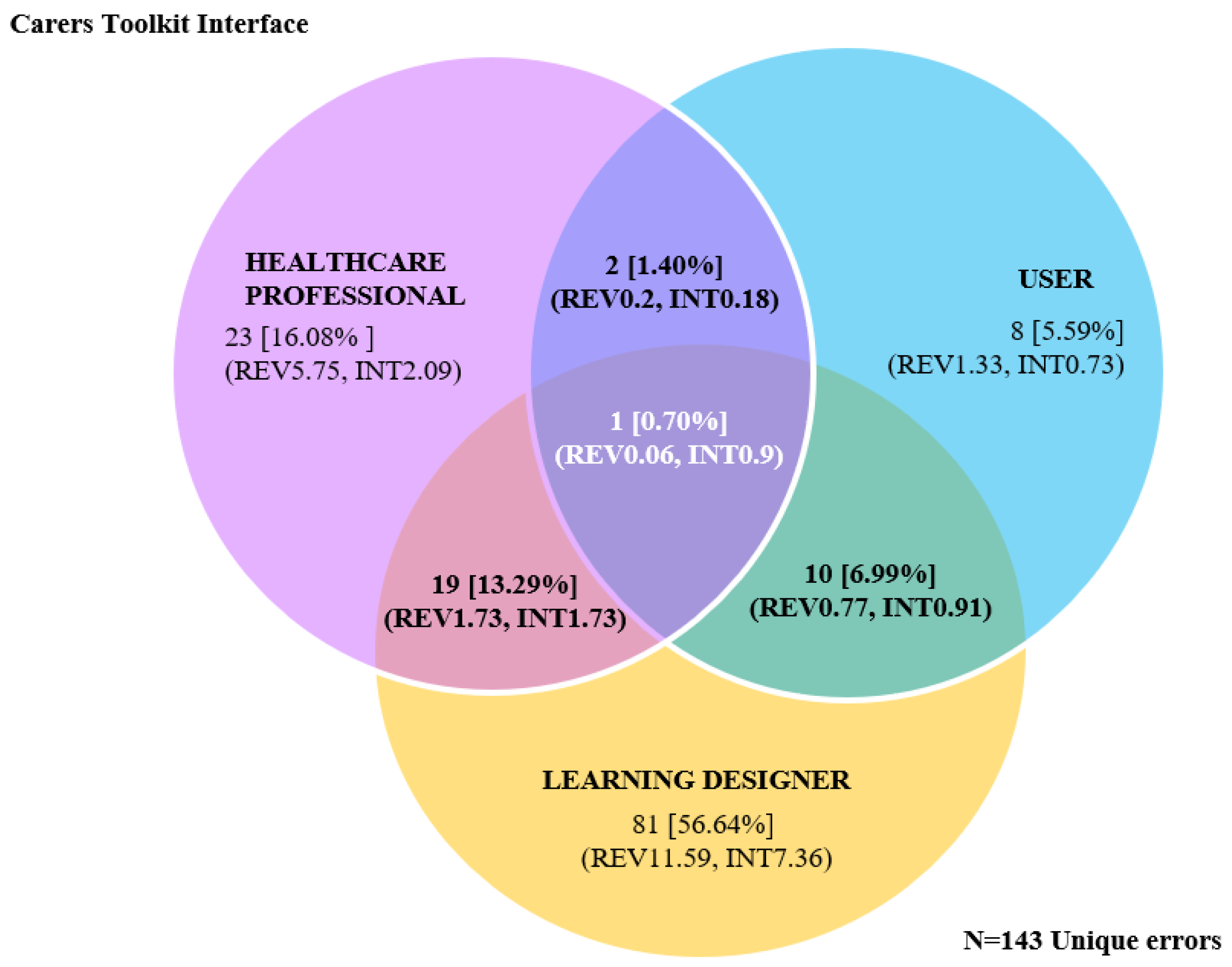 Ijerph 20 04608 g005 Ijerph 20 04608 g005