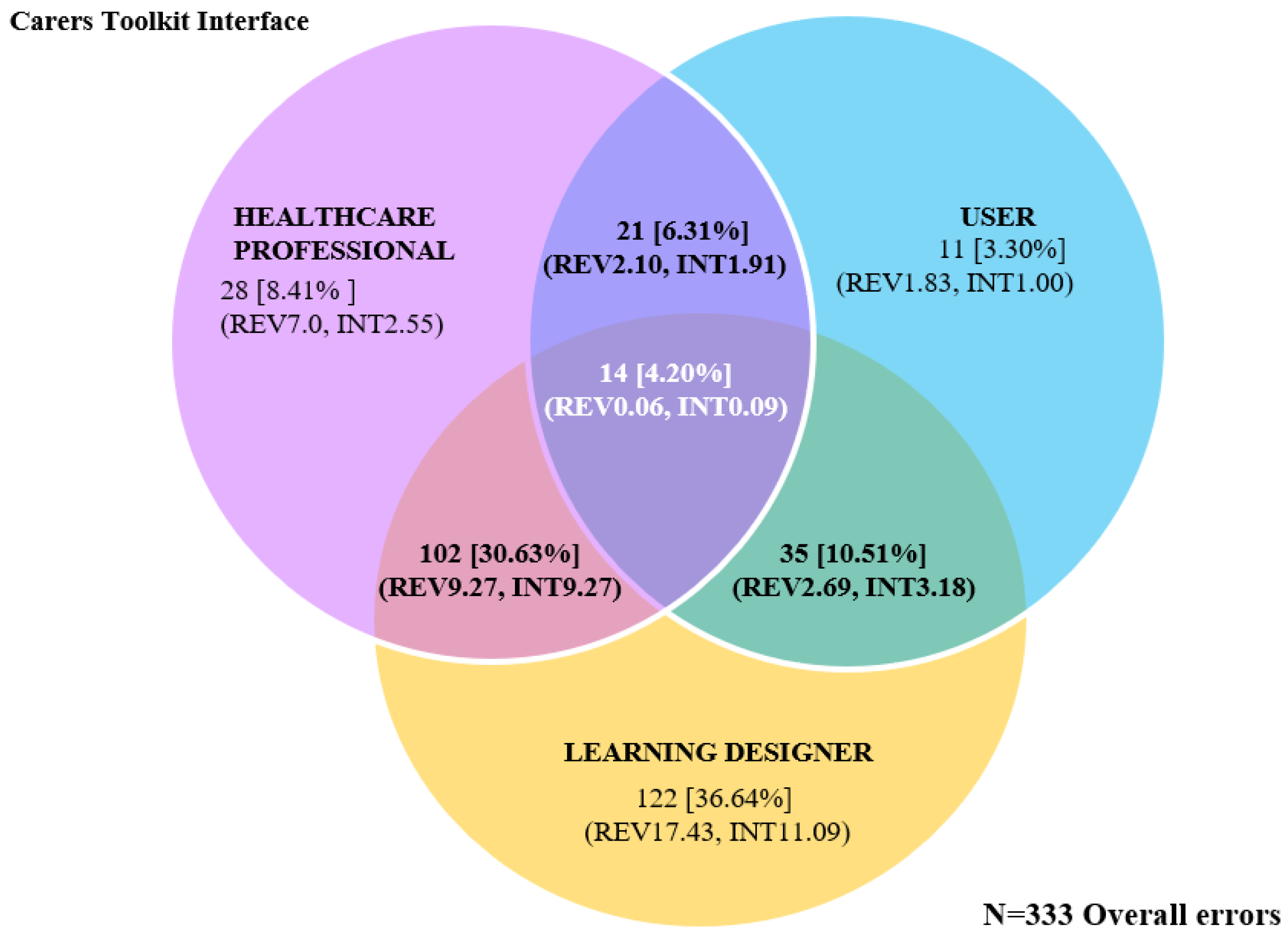 Ijerph 20 04608 g006 Ijerph 20 04608 g006