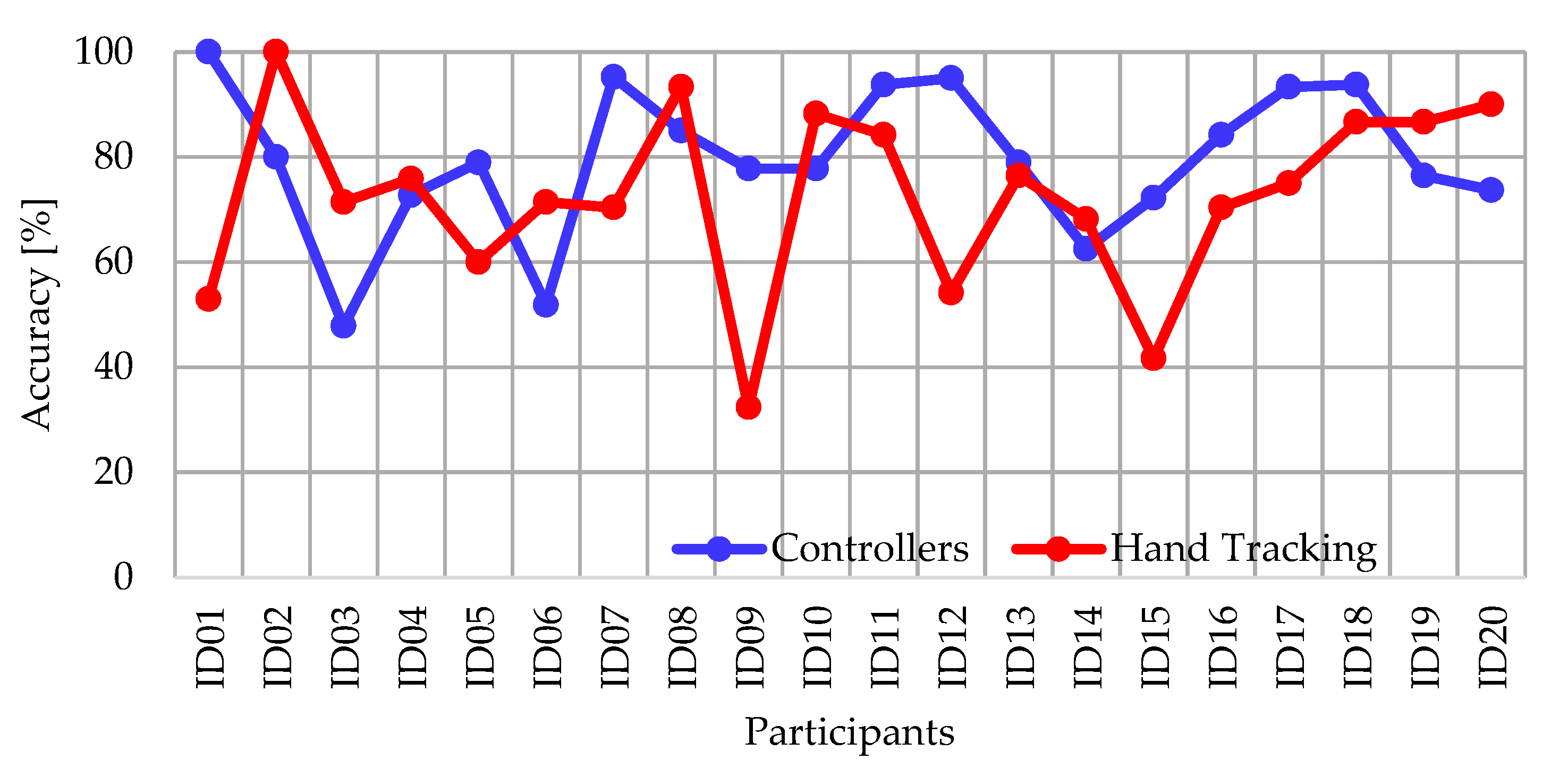 Ijerph 20 04609 g006
