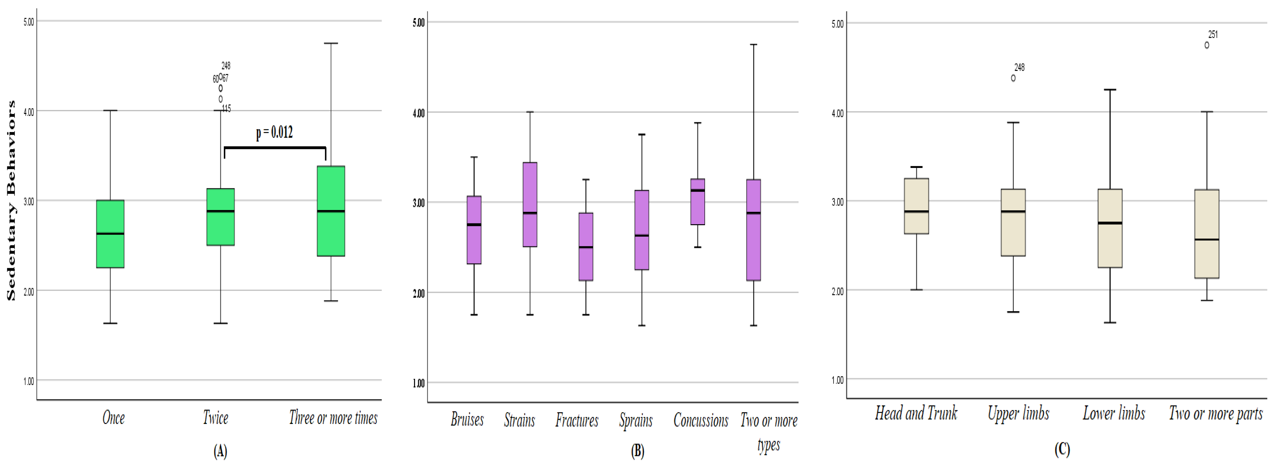Ijerph 20 04610 g002