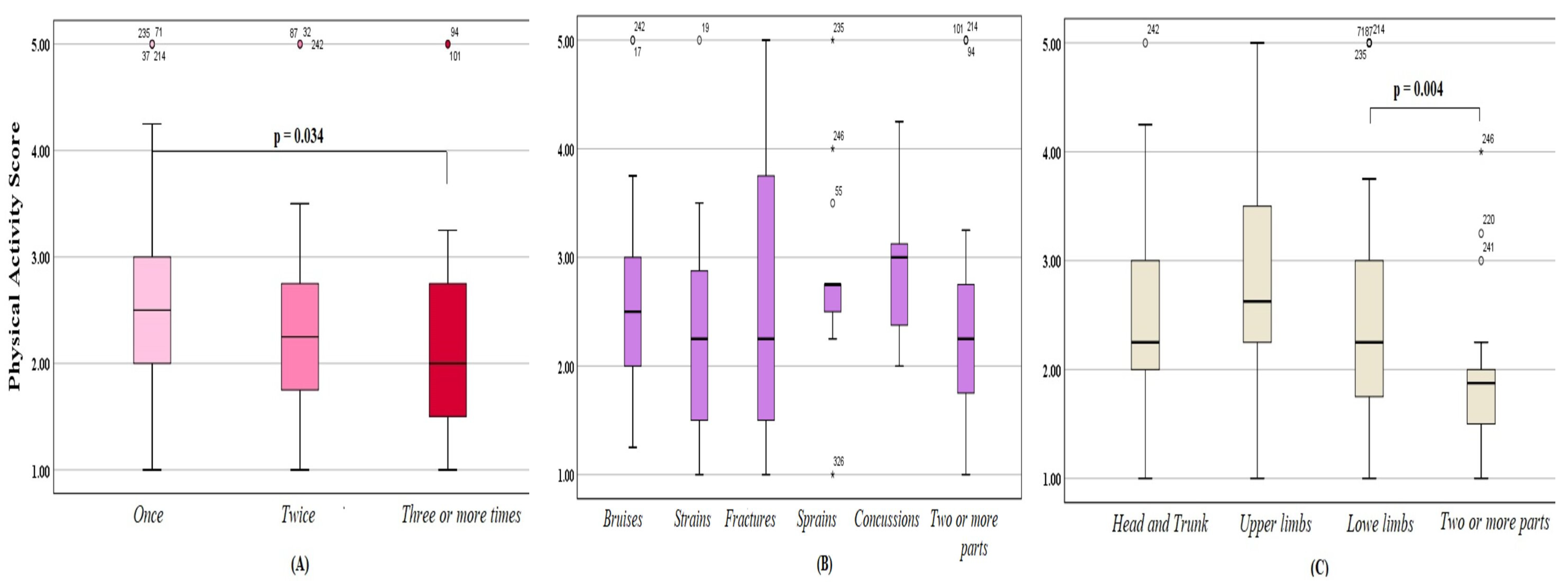 Ijerph 20 04610 g003