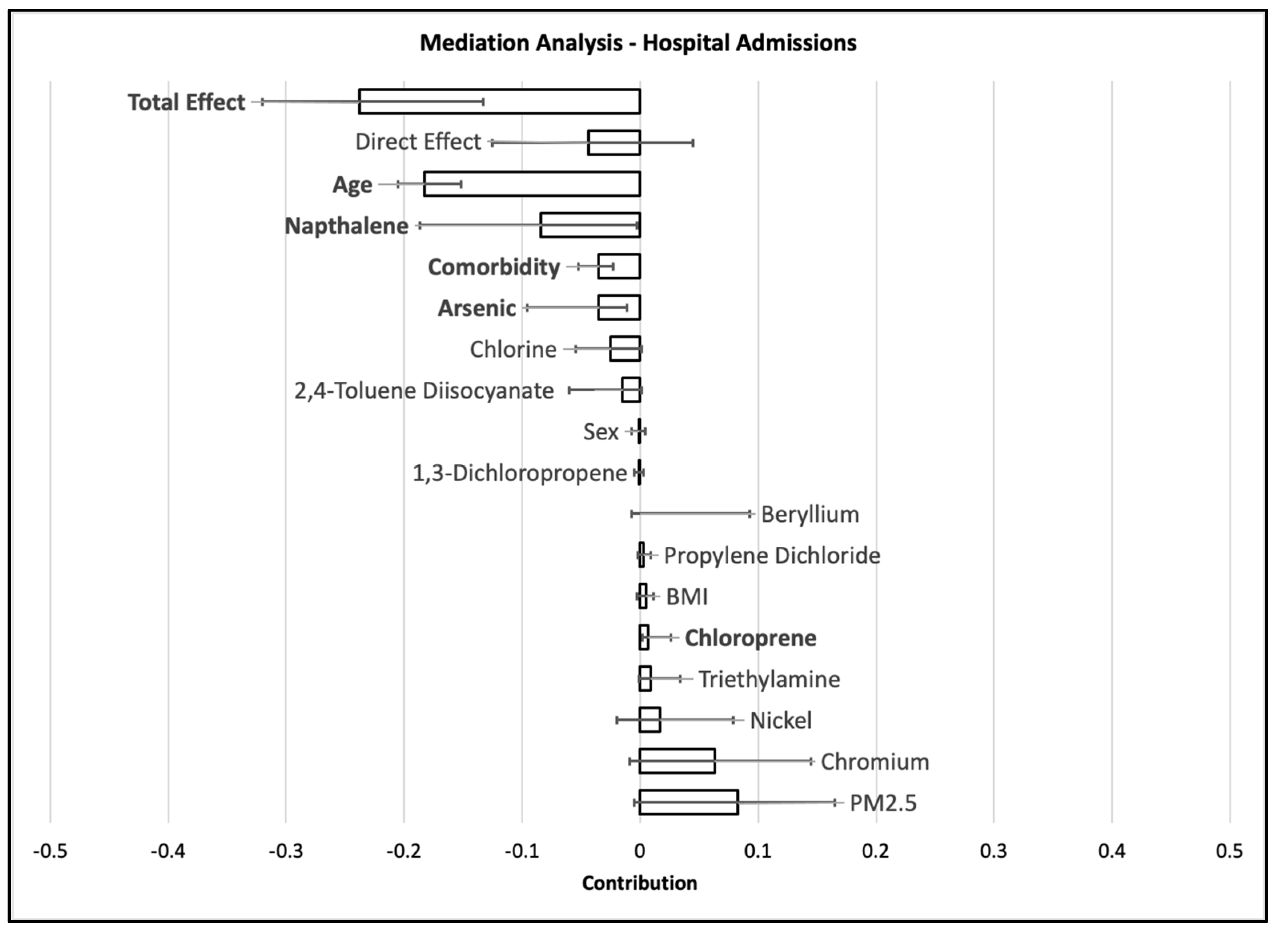 Ijerph 20 04611 g001