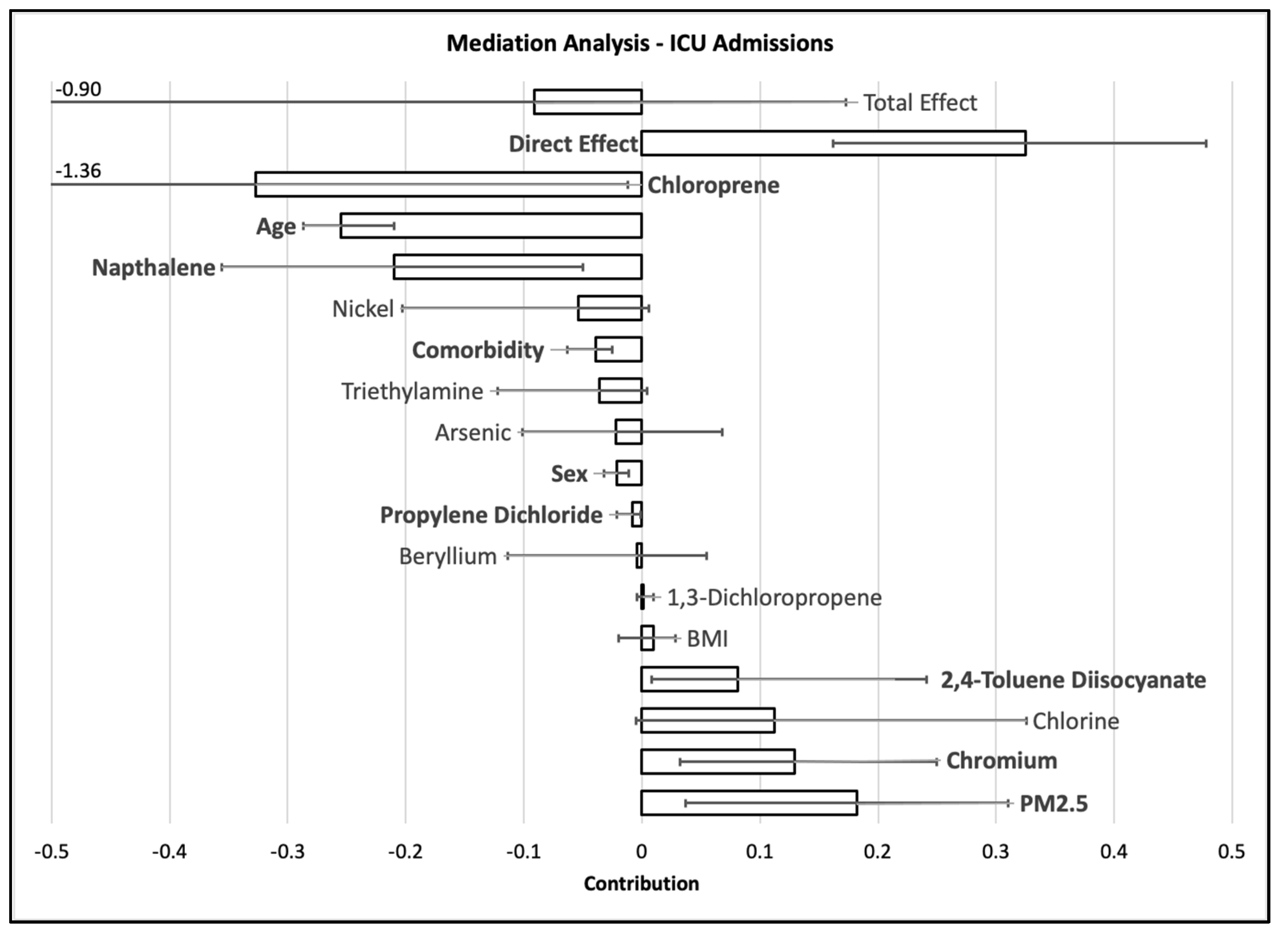 Ijerph 20 04611 g002