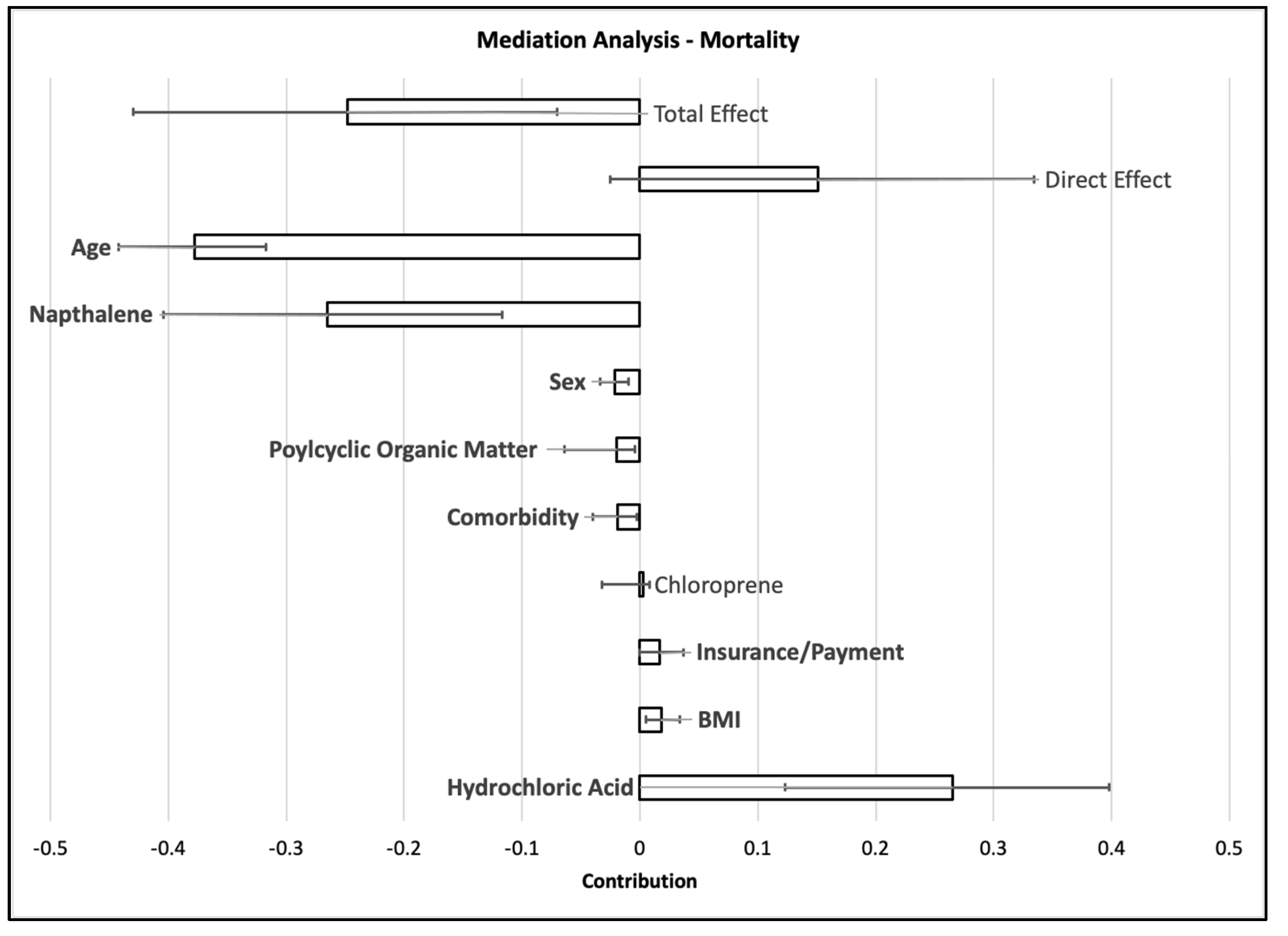 Ijerph 20 04611 g003