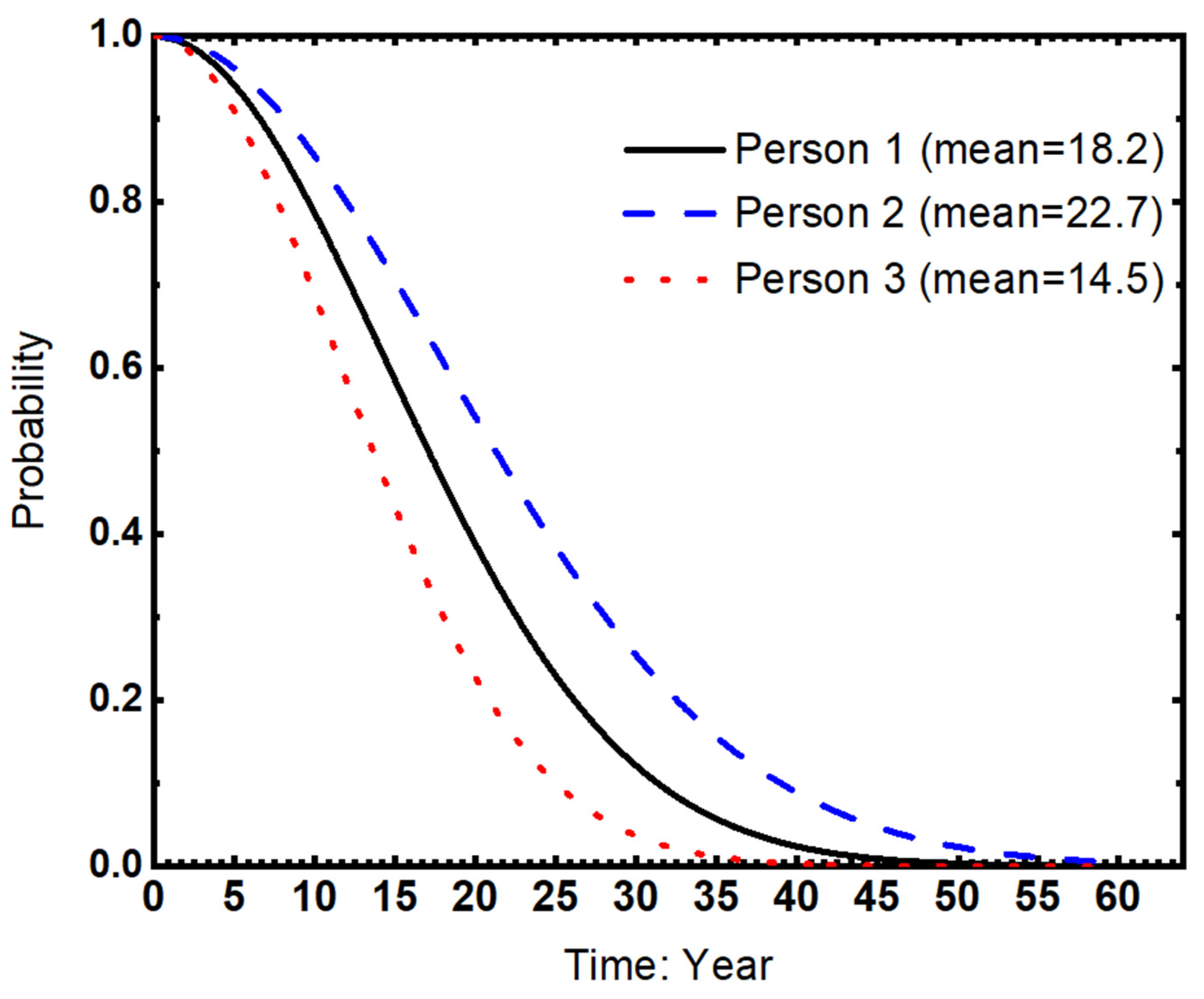 Ijerph 20 04612 g001 Ijerph 20 04612 g001