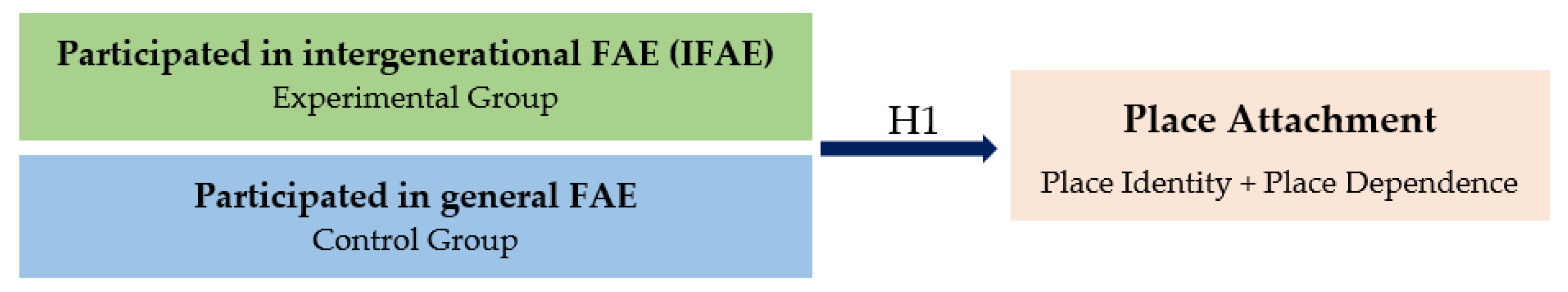 Ijerph 20 04616 g001