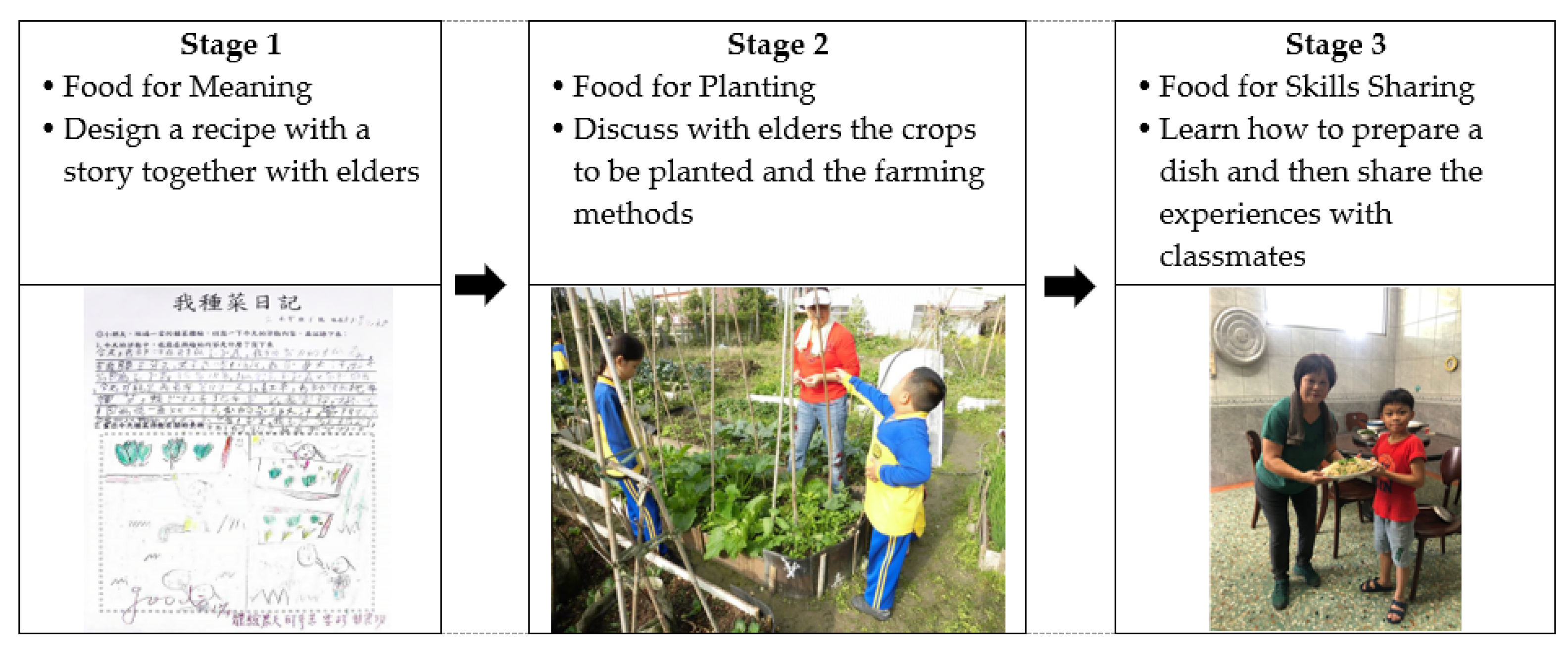 Ijerph 20 04616 g003