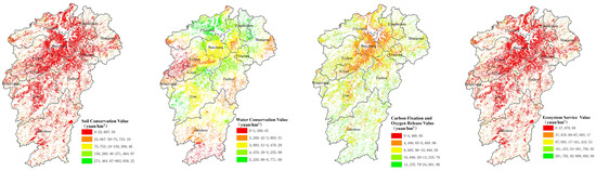 Quantitative Assessment of Horizontal Ecological