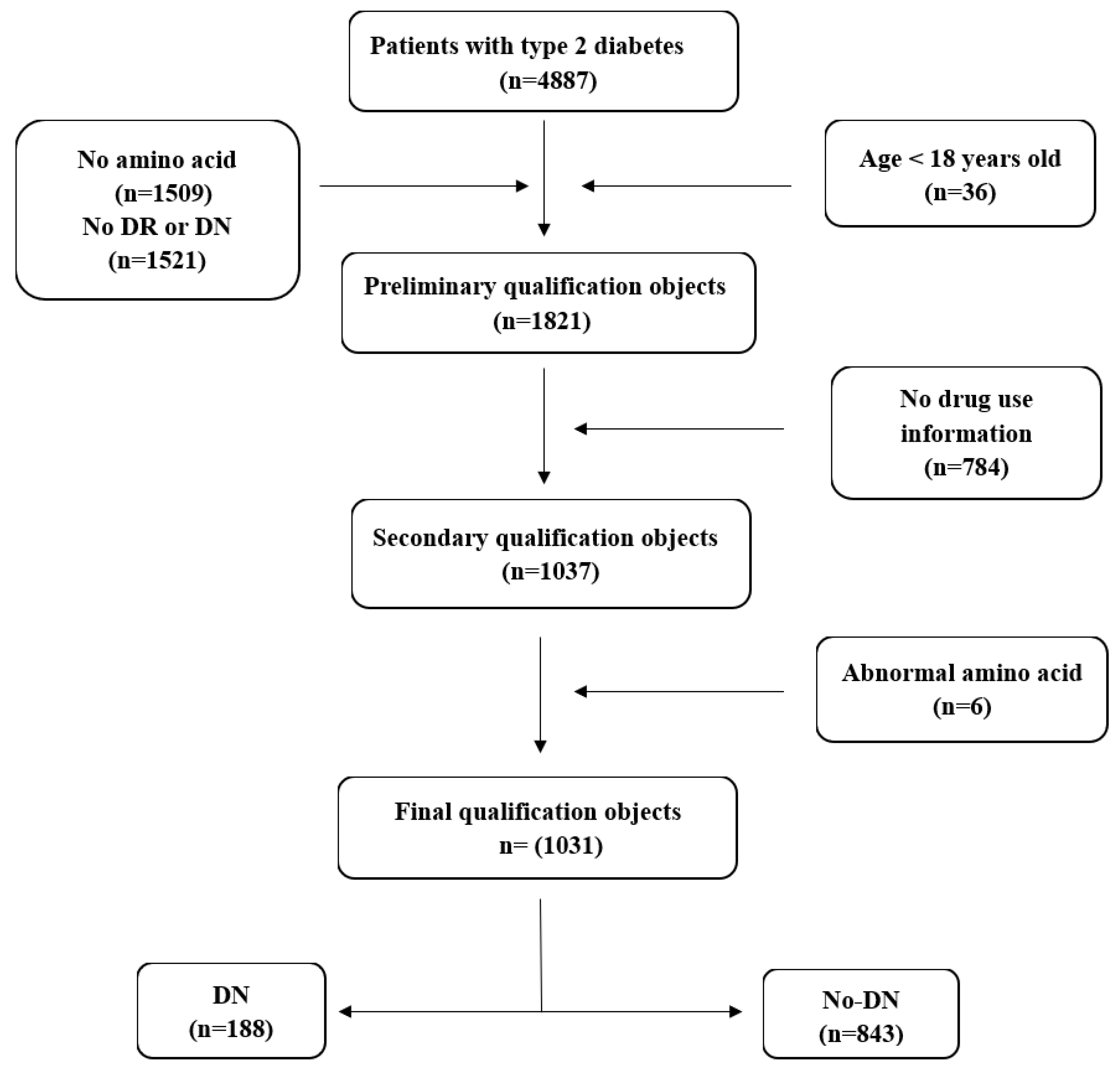 Ijerph 20 04623 g001