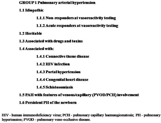 pregnancy-in-patients-with-pulmonary-arterial-hypertension-in-light-of