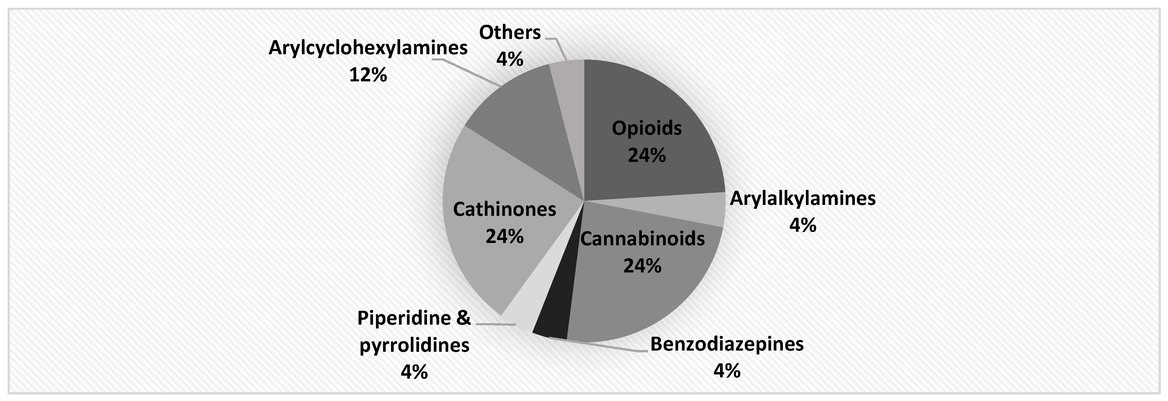 Ijerph 20 04628 g001
