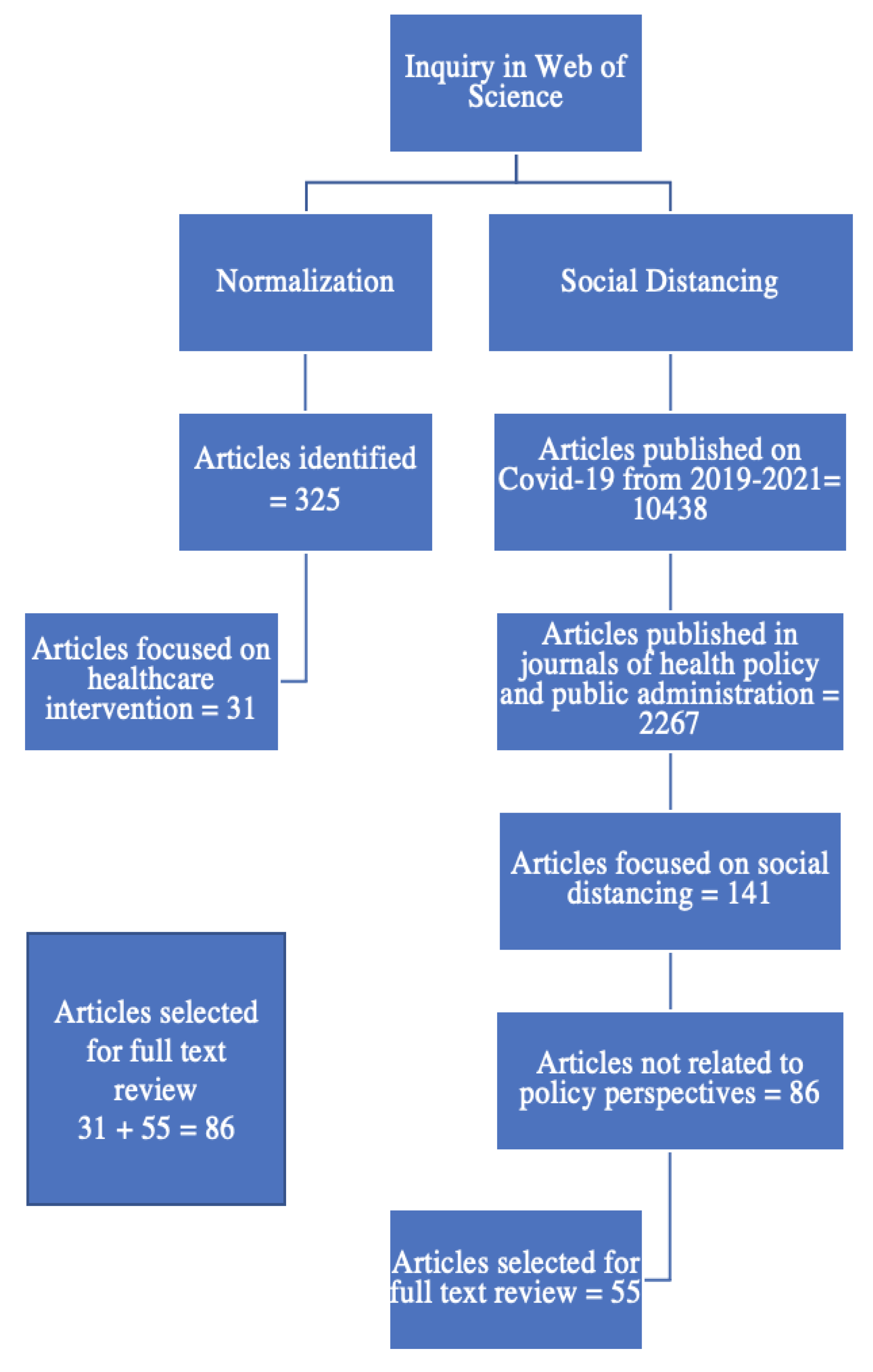 Ijerph 20 04630 g001