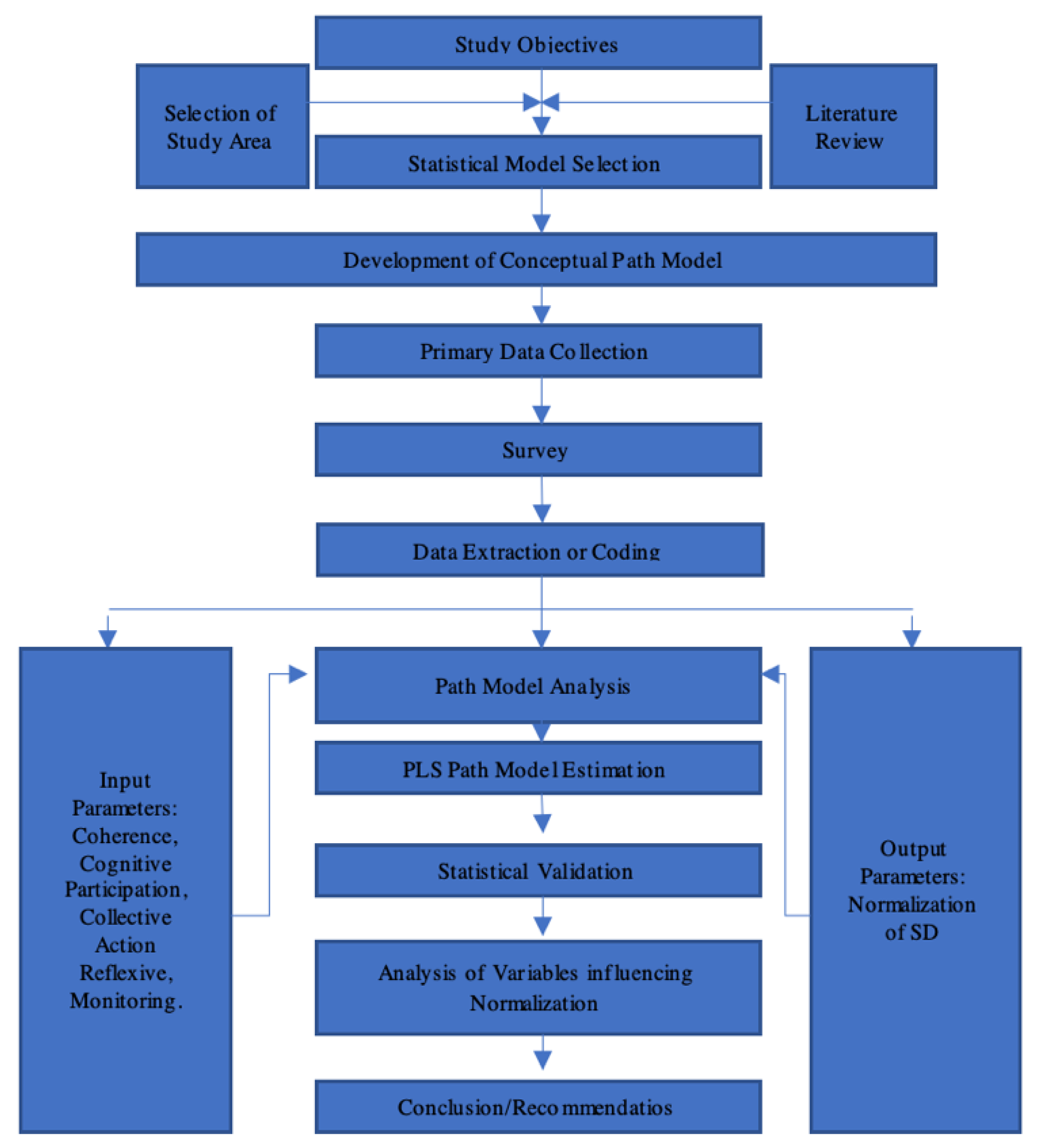 Ijerph 20 04630 g003
