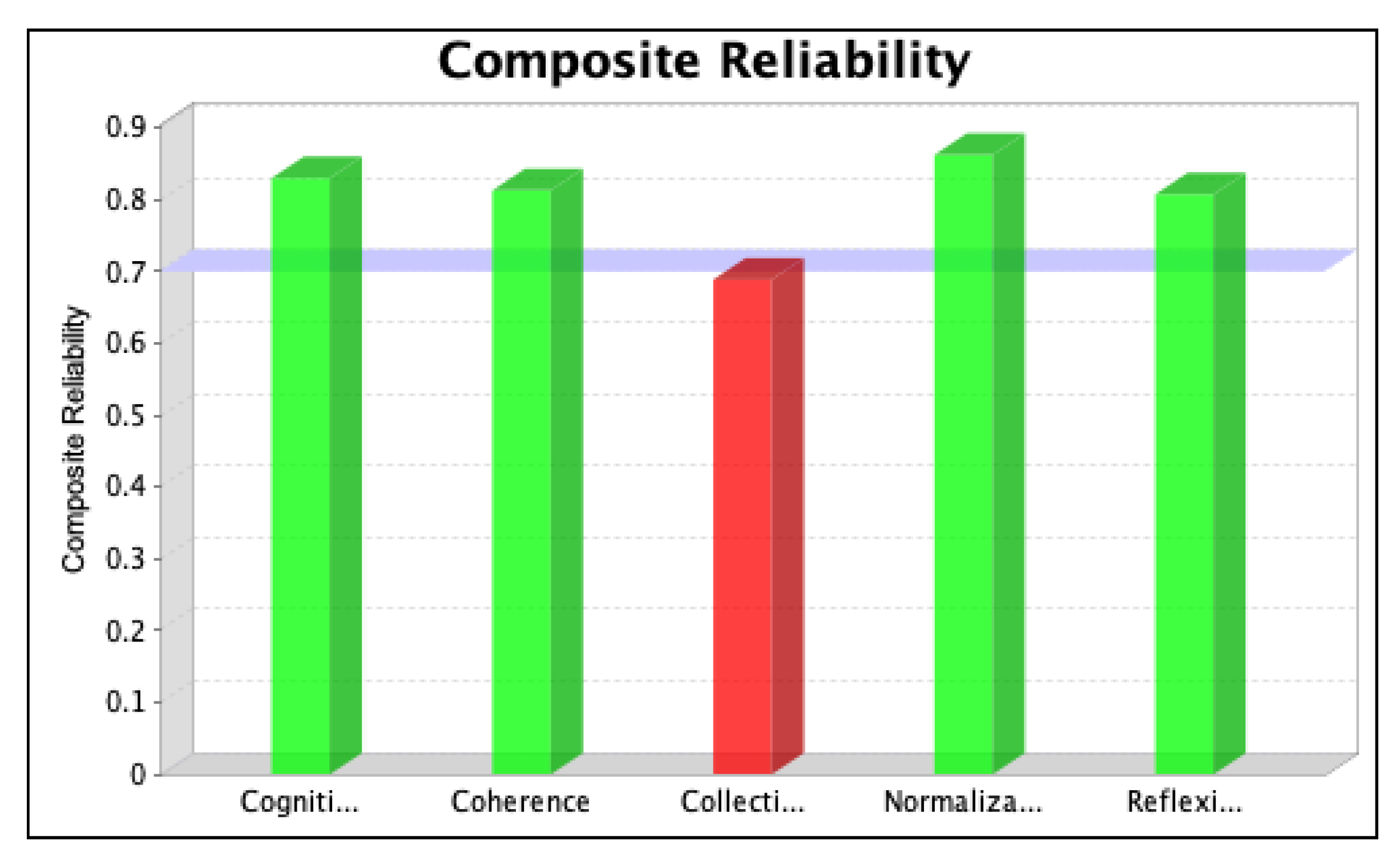 Ijerph 20 04630 g006