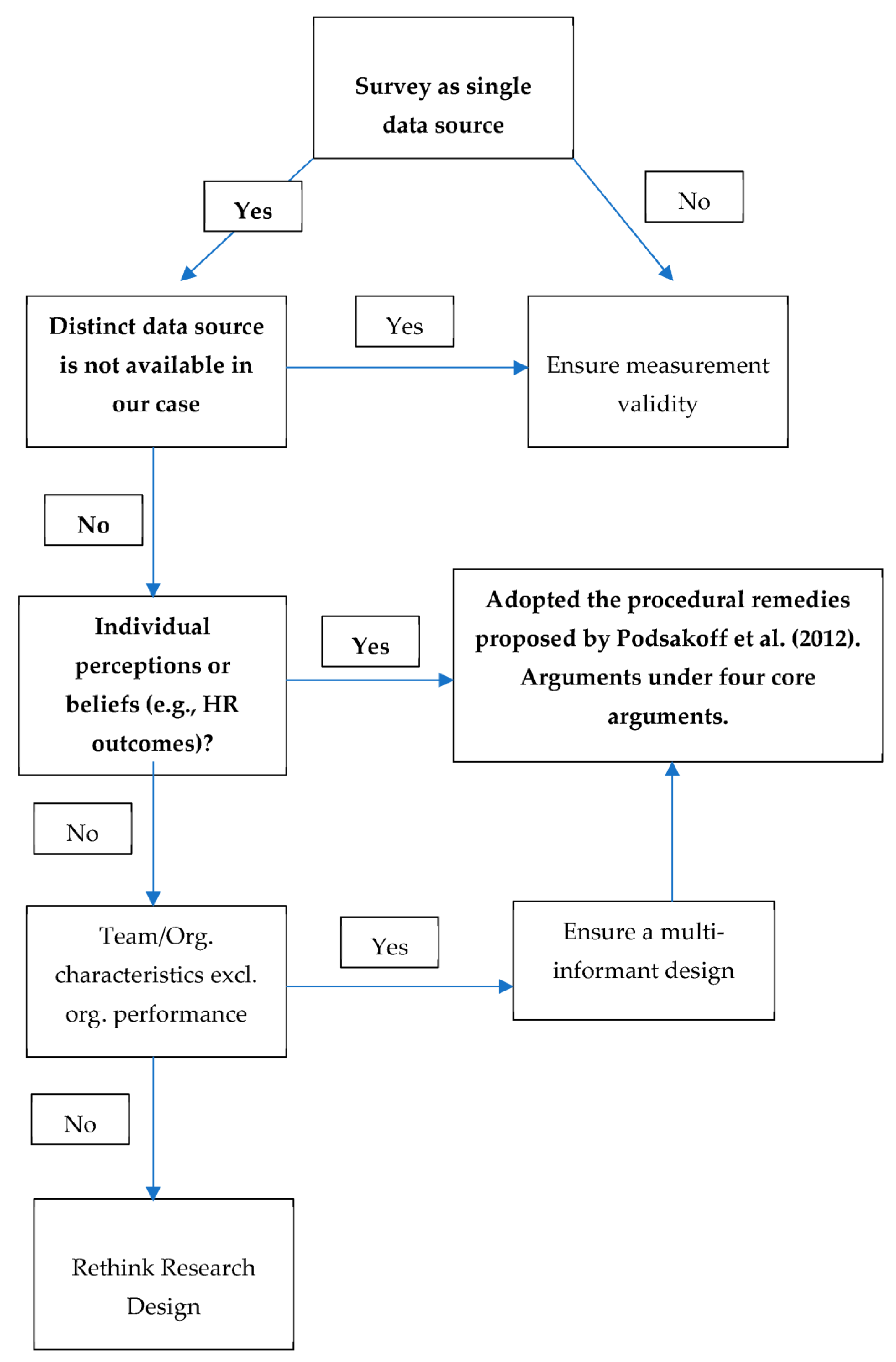 Ijerph 20 04630 g0a1