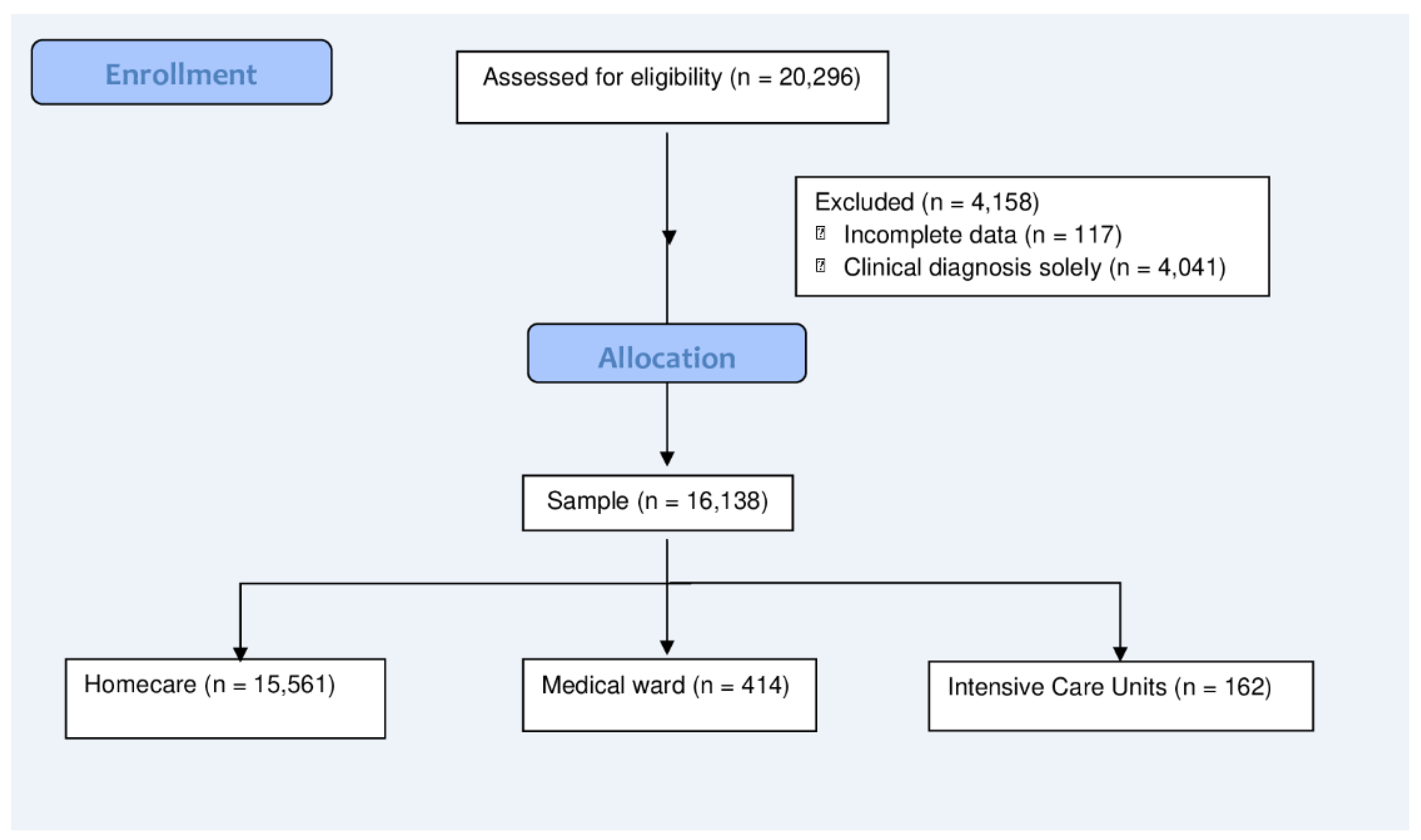 Ijerph 20 04639 g002