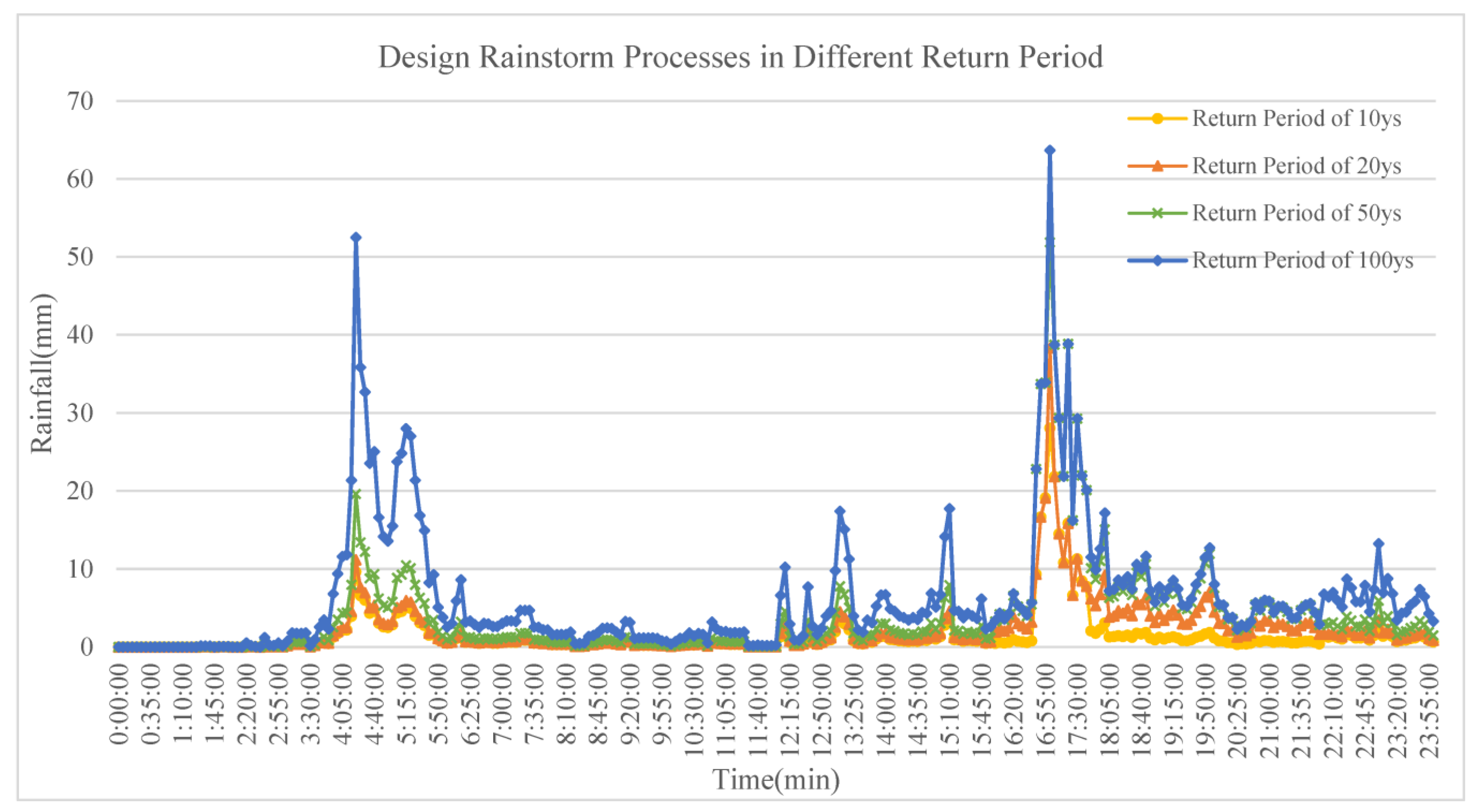 Ijerph 20 04640 g005