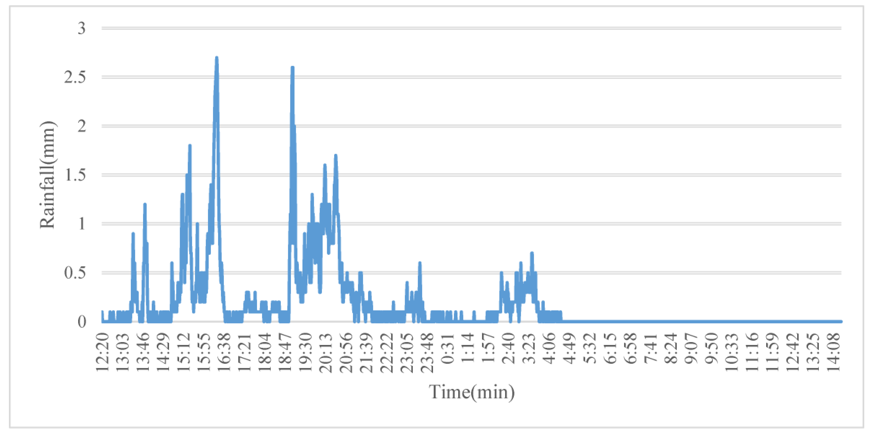 Ijerph 20 04640 g006