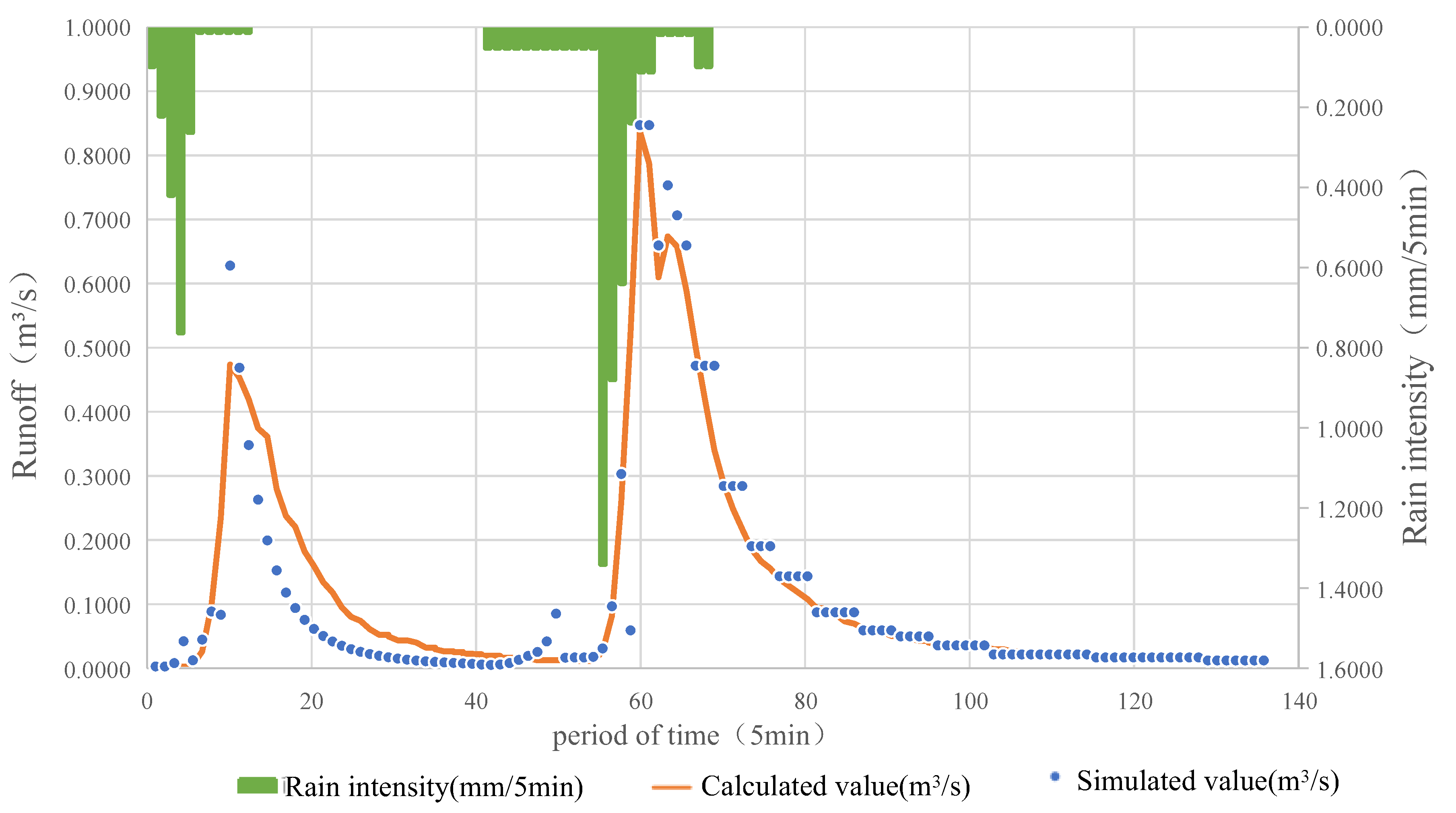 Ijerph 20 04640 g007