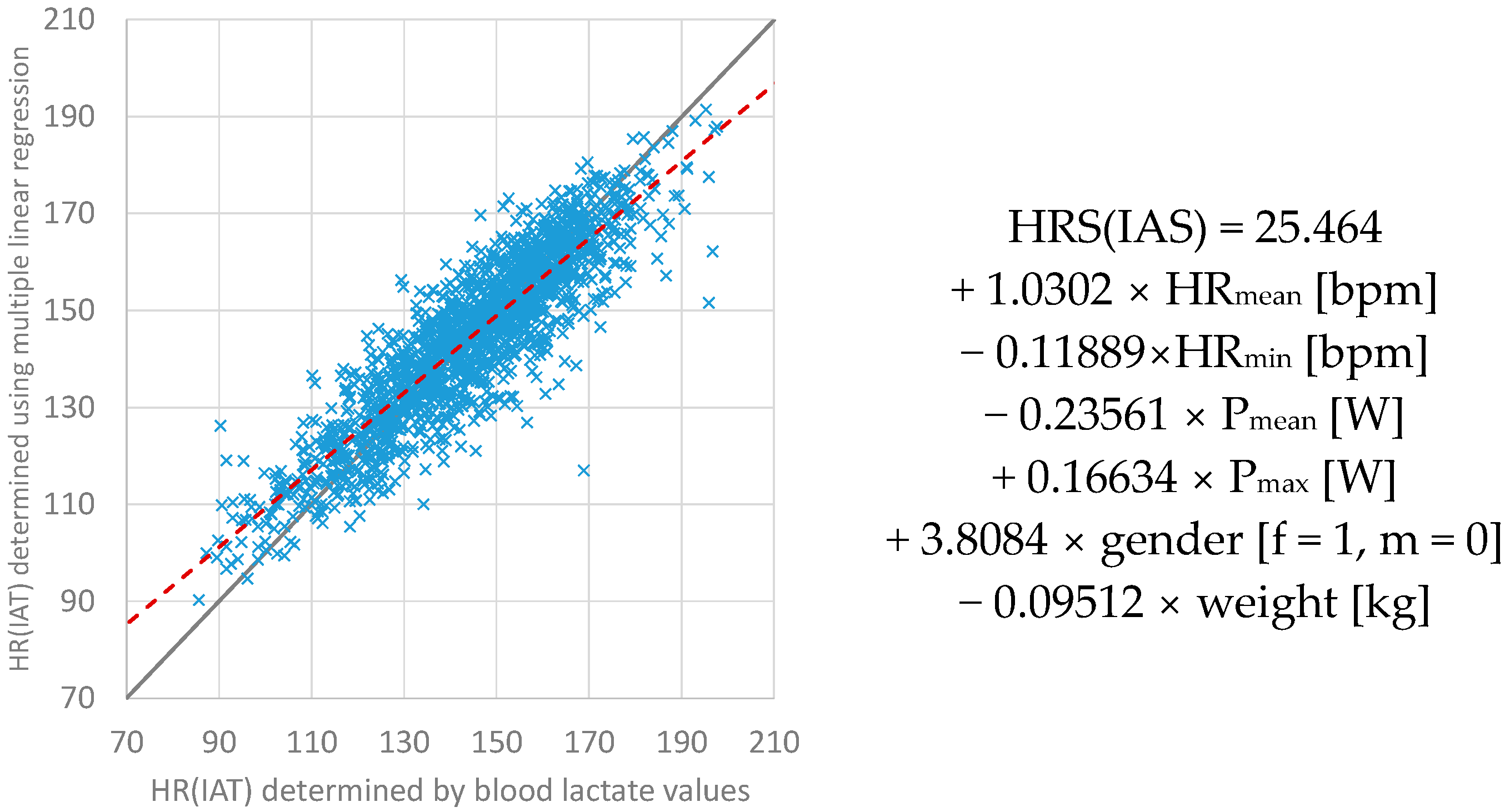 Anaerobic threshold training program hotsell