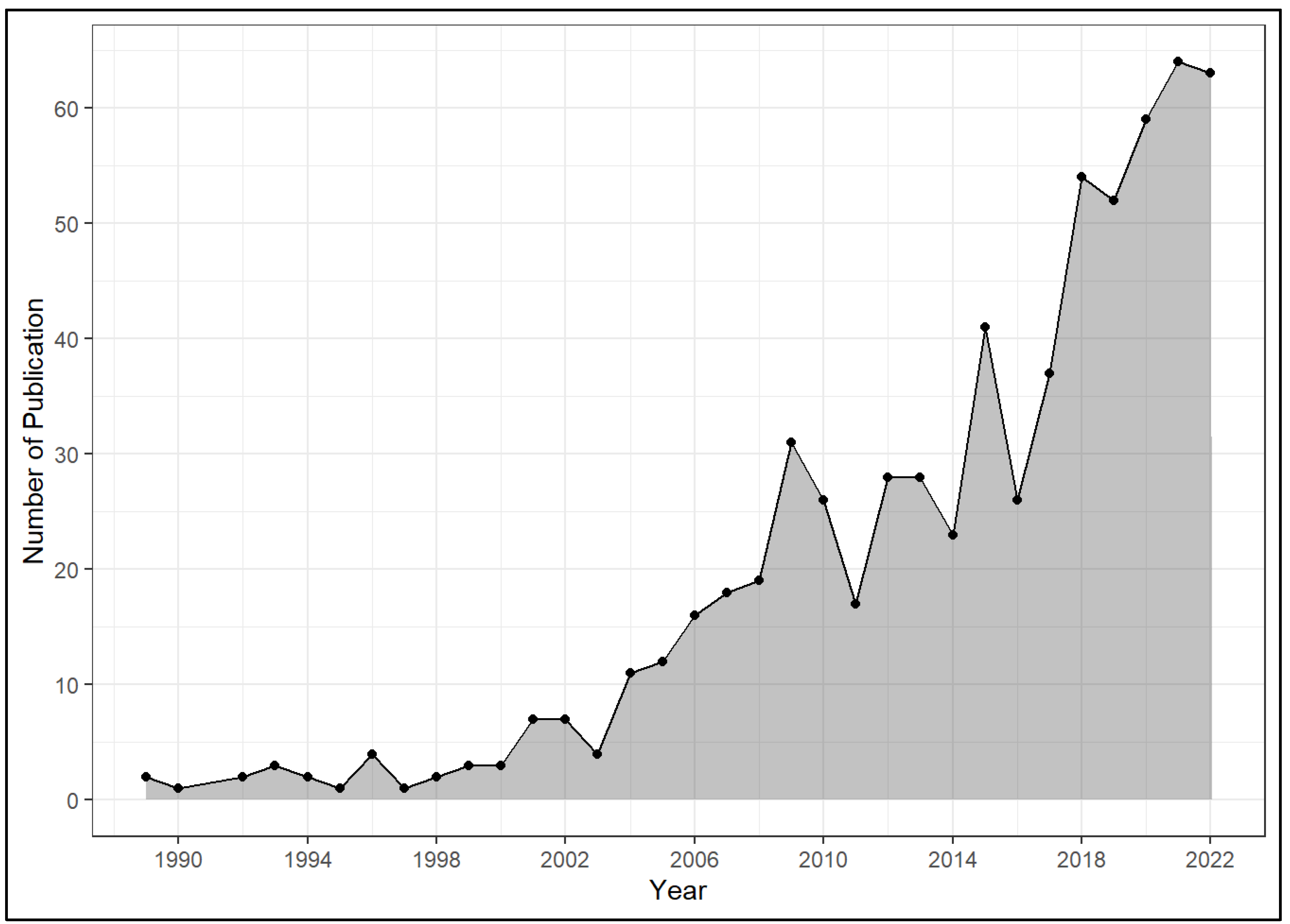 Ijerph 20 04642 g002 Ijerph 20 04642 g002
