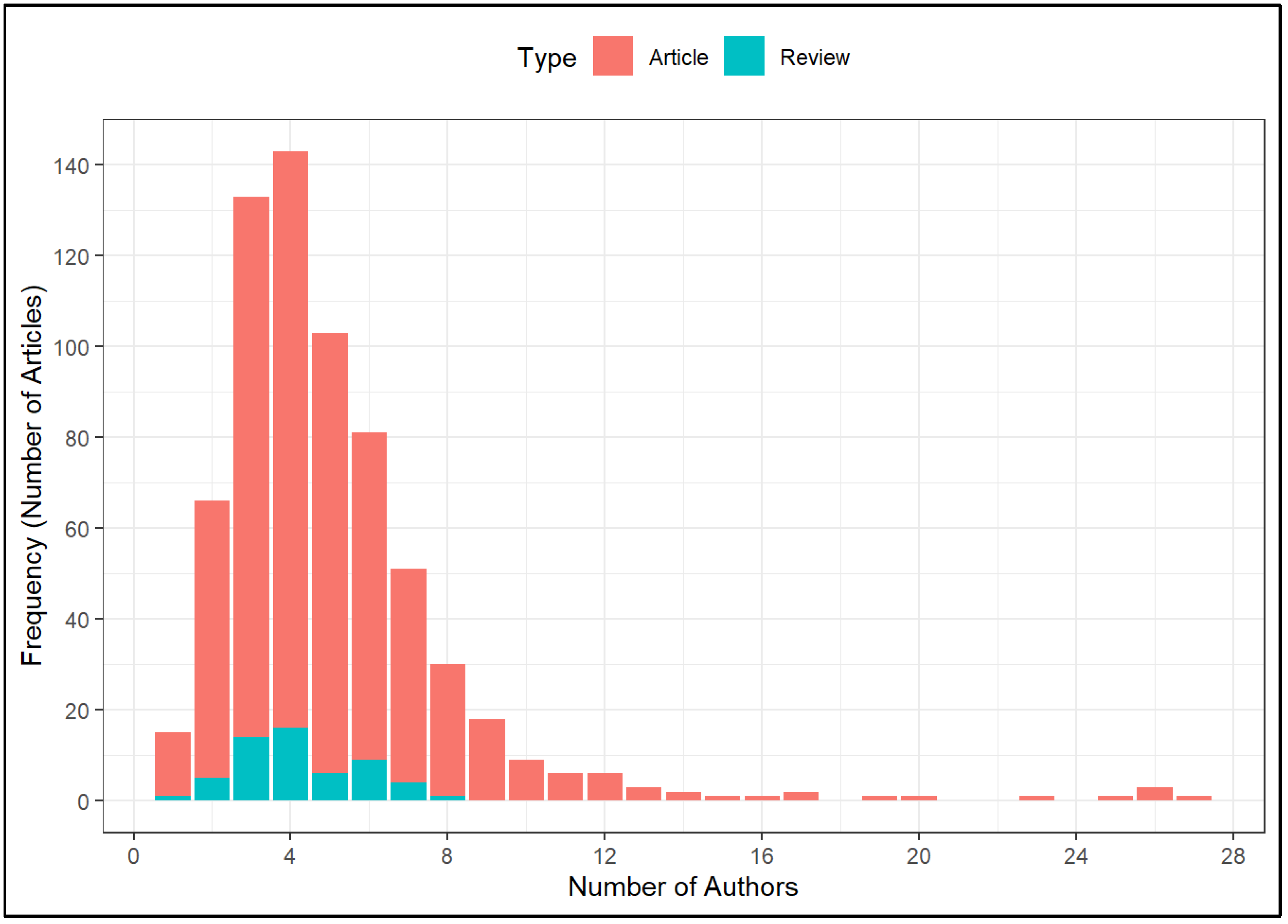 Ijerph 20 04642 g003 Ijerph 20 04642 g003