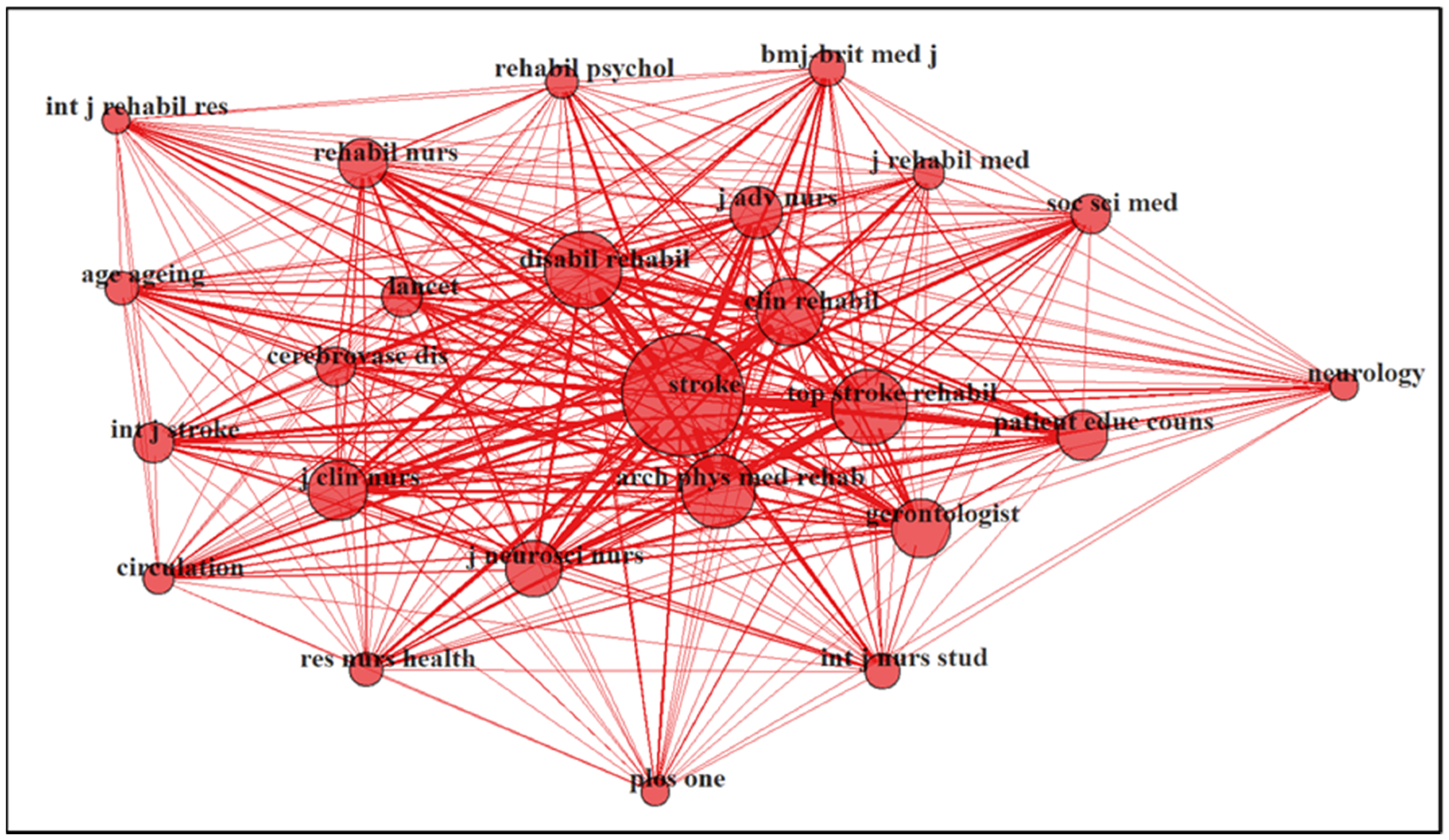 Ijerph 20 04642 g006 Ijerph 20 04642 g006