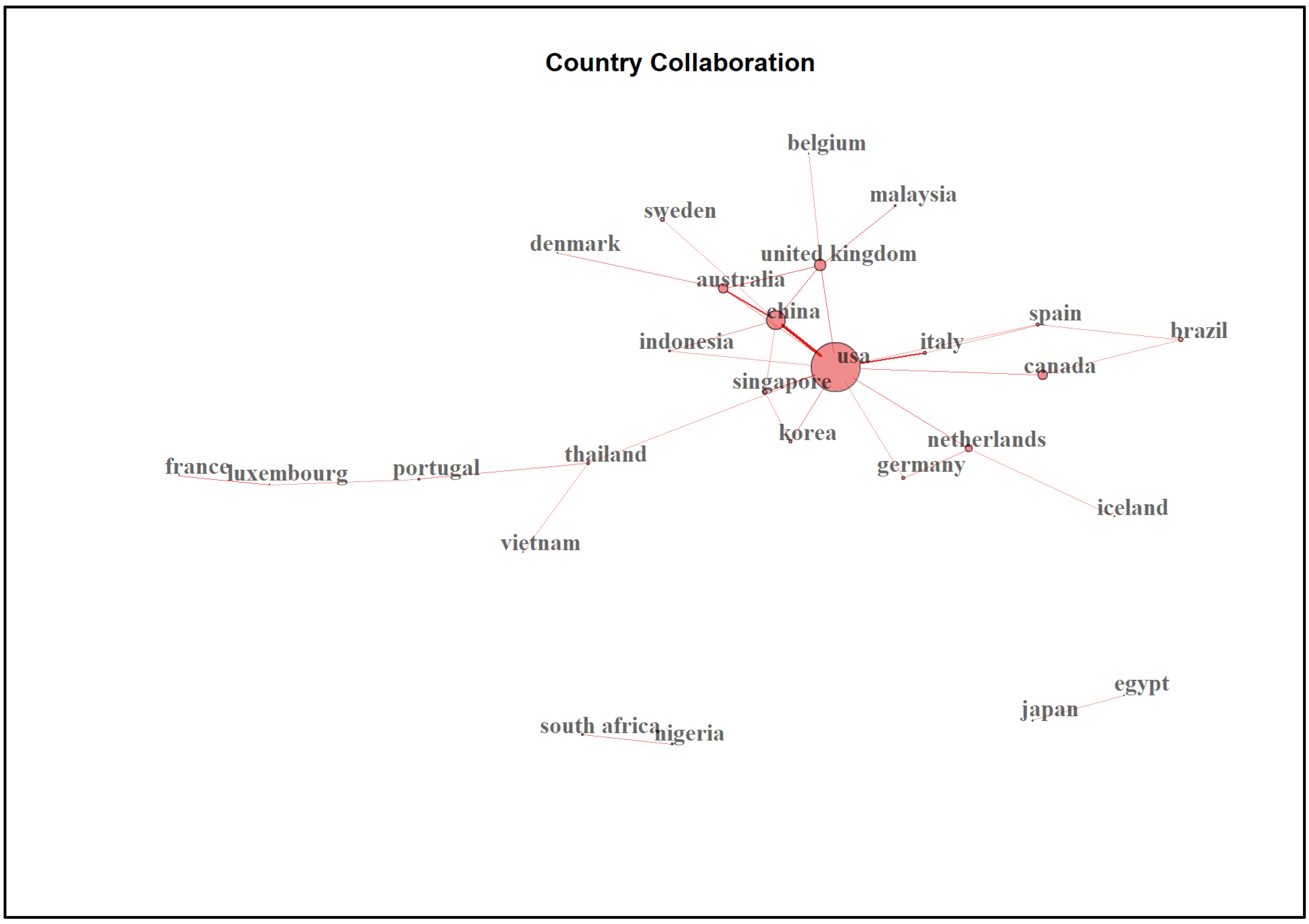 Ijerph 20 04642 g008 Ijerph 20 04642 g008
