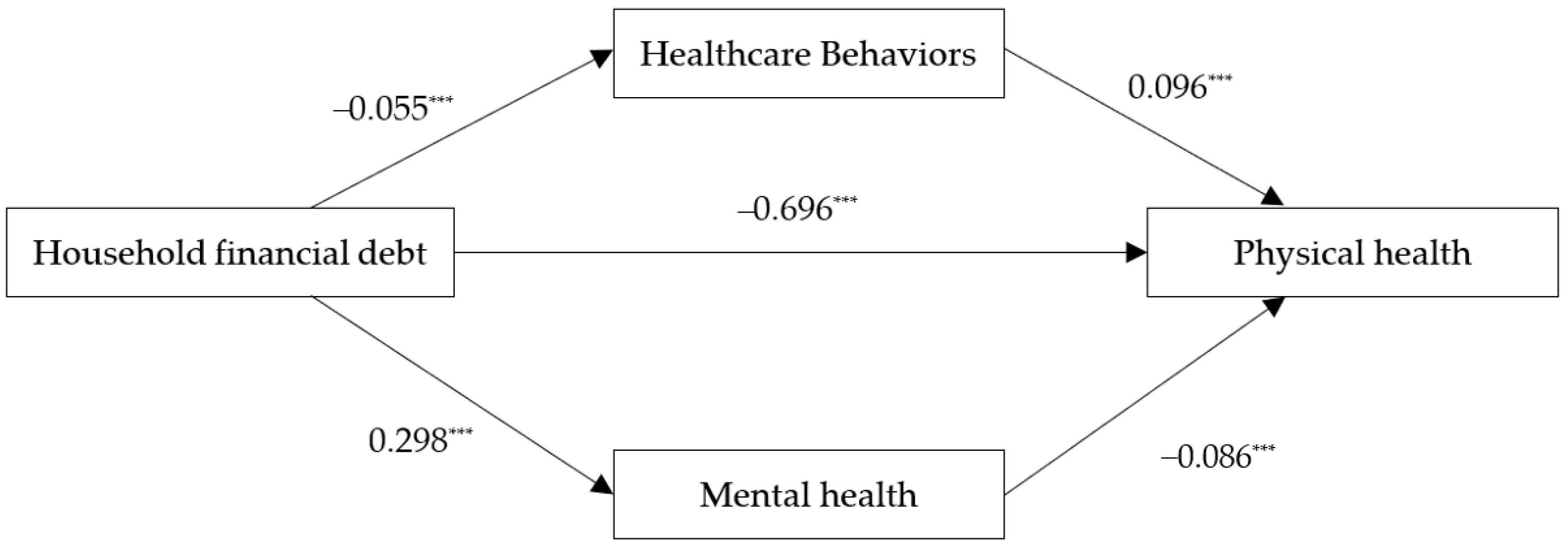 Ijerph 20 04643 g001