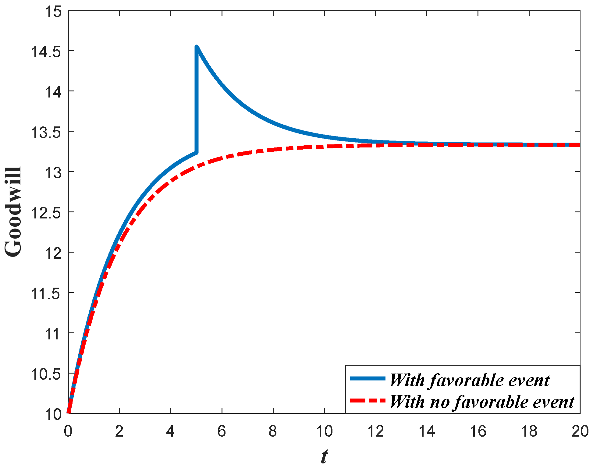 Ijerph 20 04644 g013