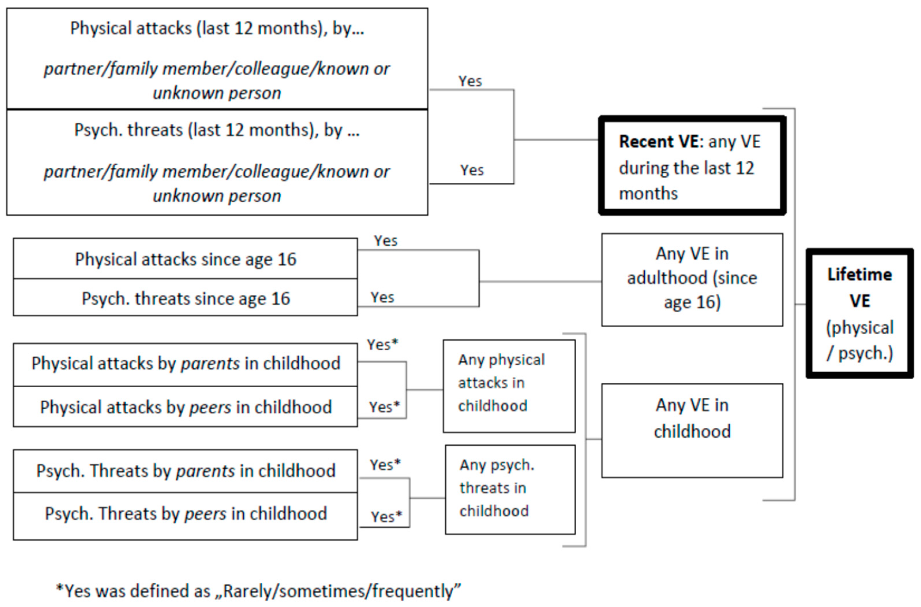 Ijerph 20 04646 g001