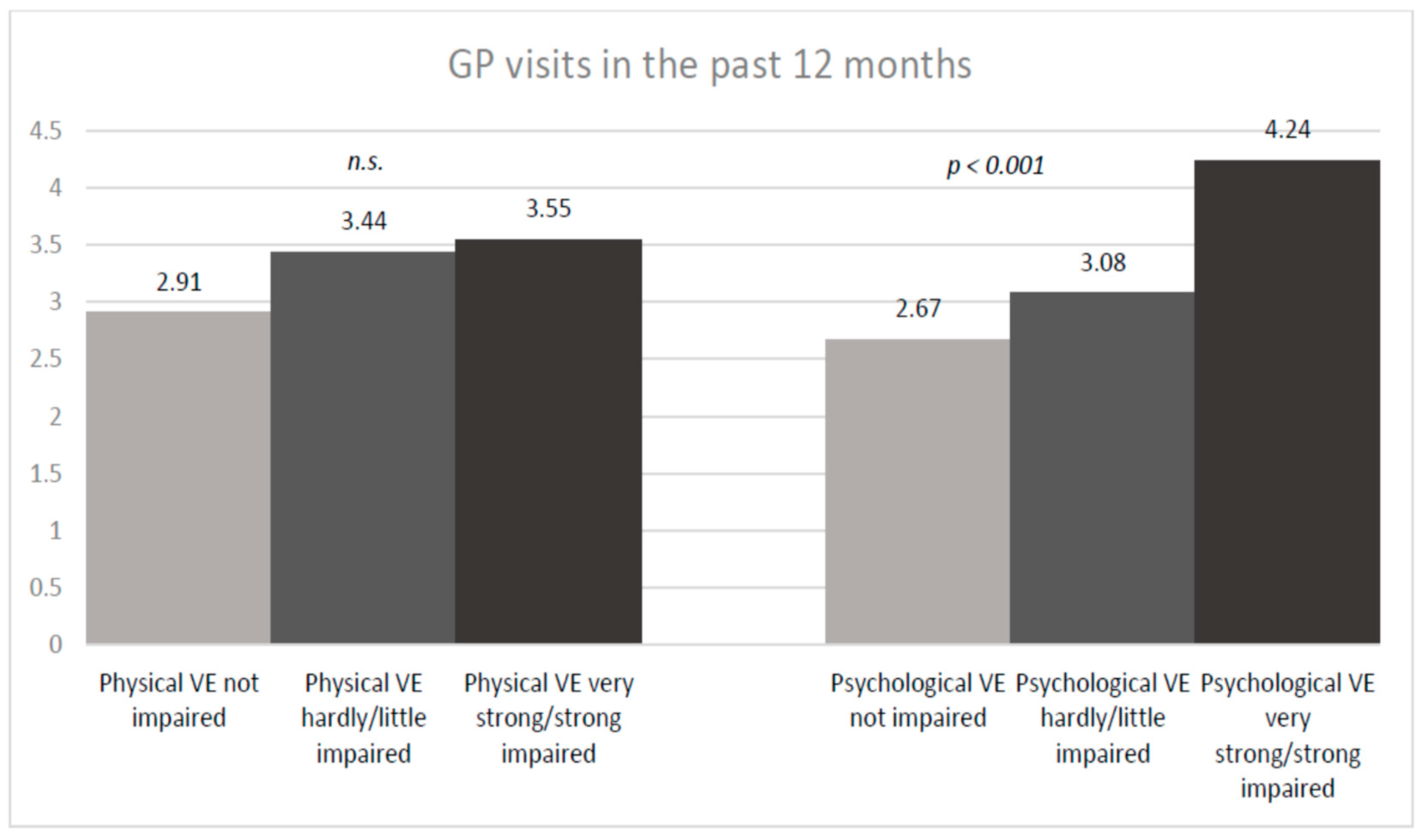 Ijerph 20 04646 g003