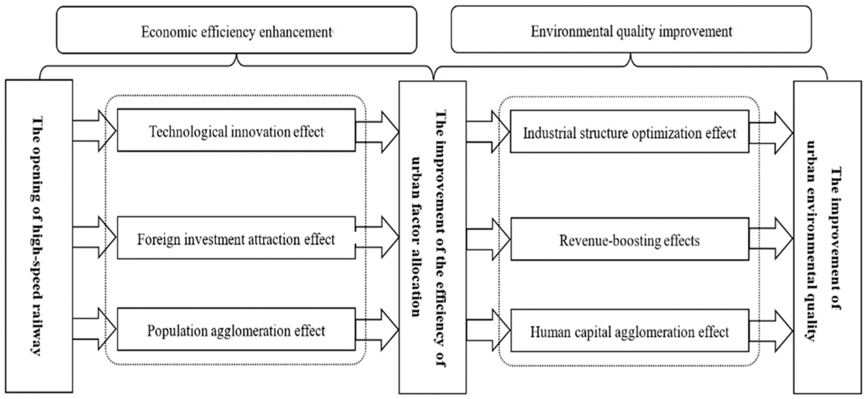 Ijerph 20 04648 g001