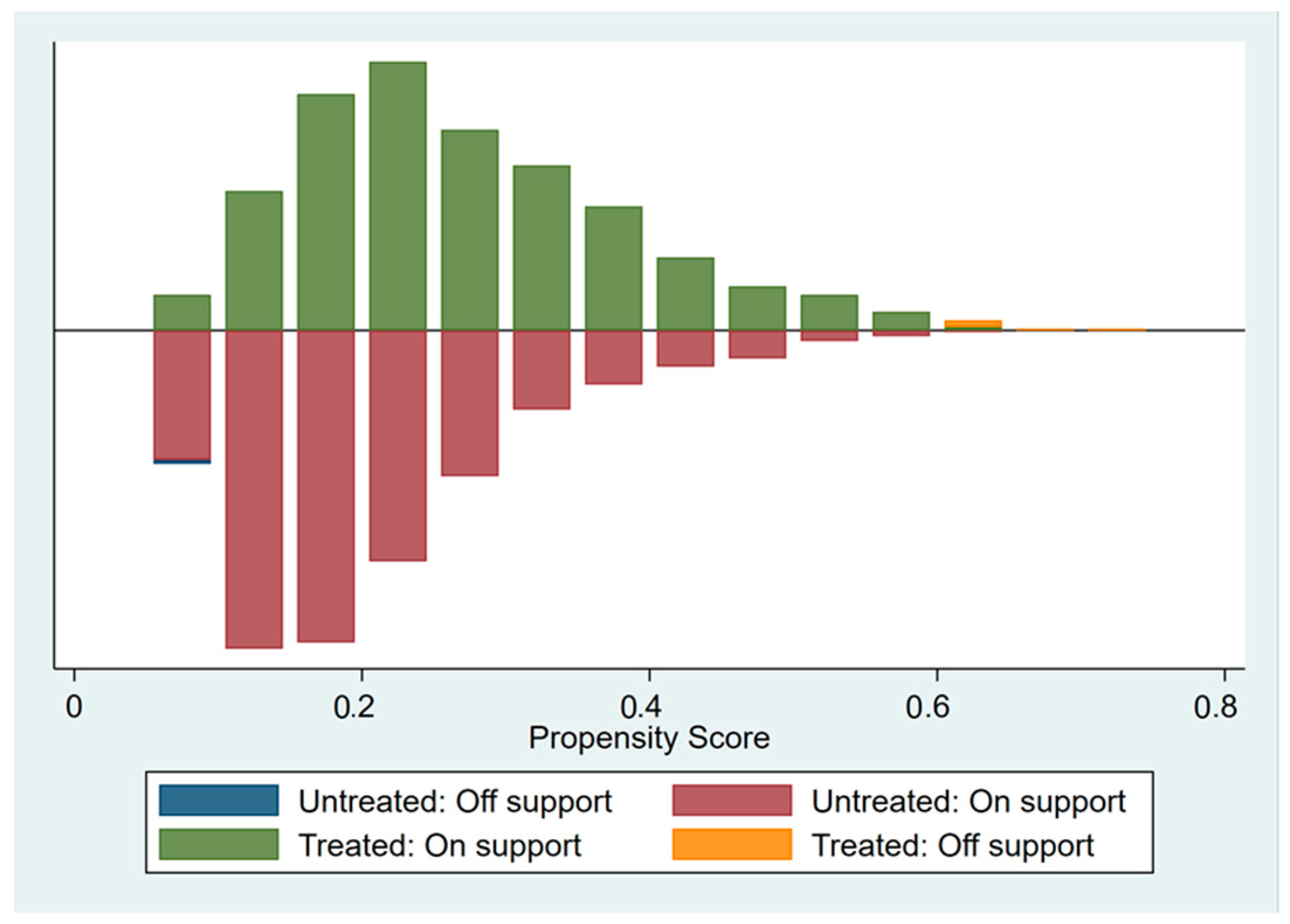 Ijerph 20 04648 g002