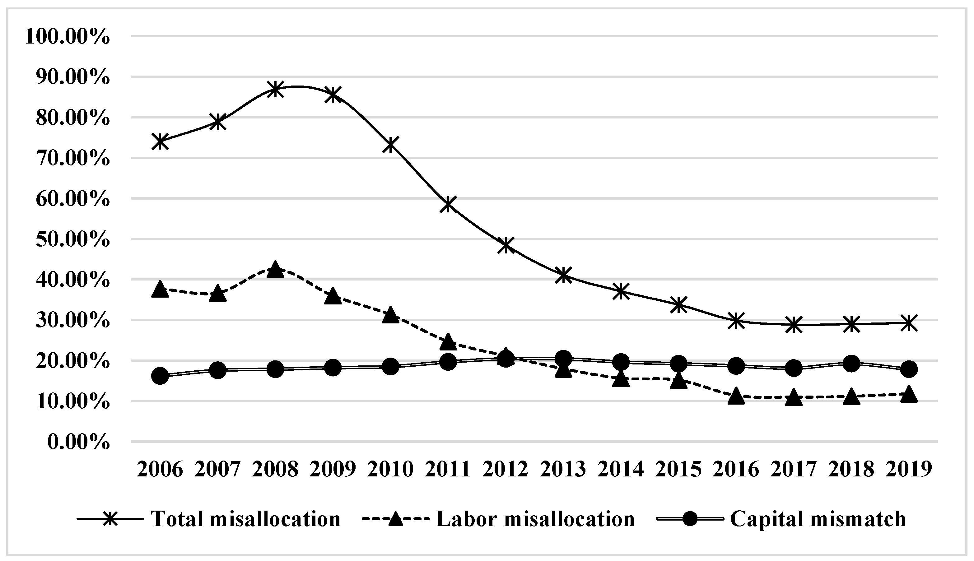 Ijerph 20 04648 g005