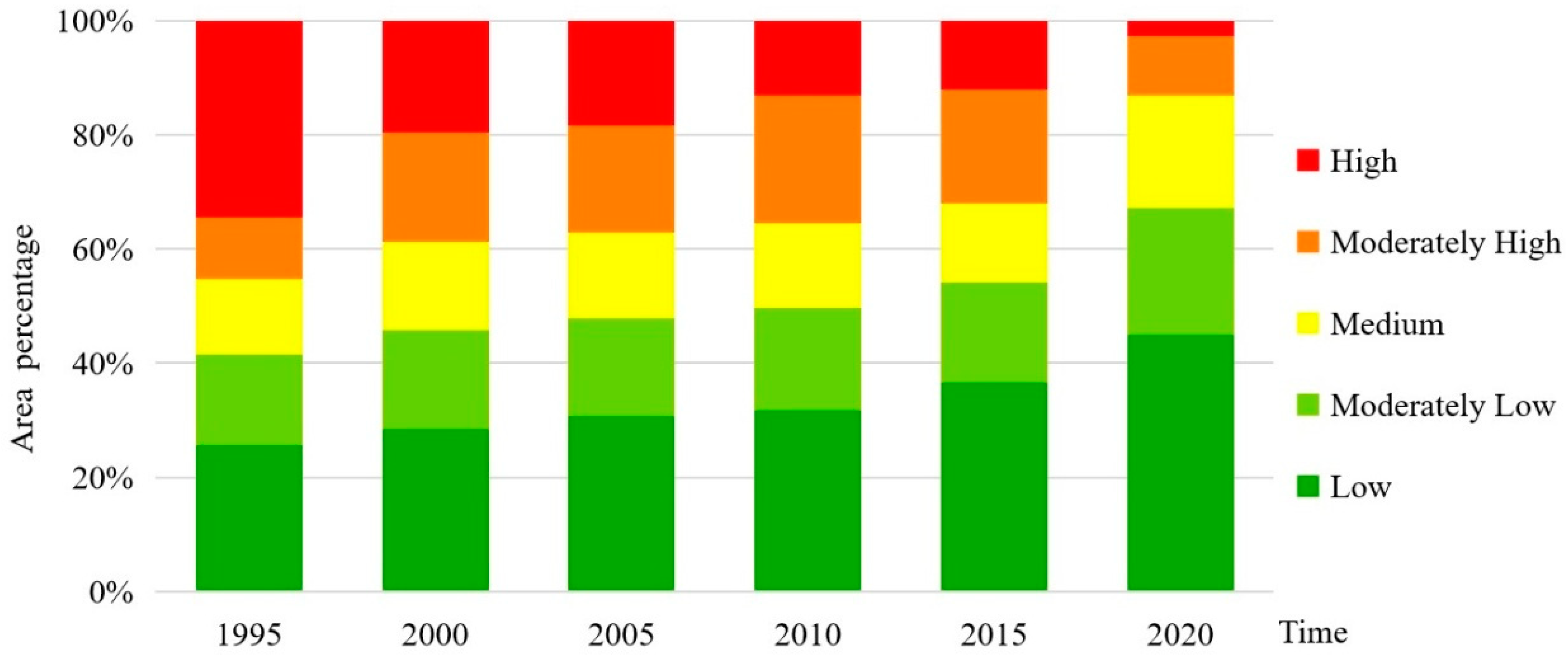 Ijerph 20 04649 g003