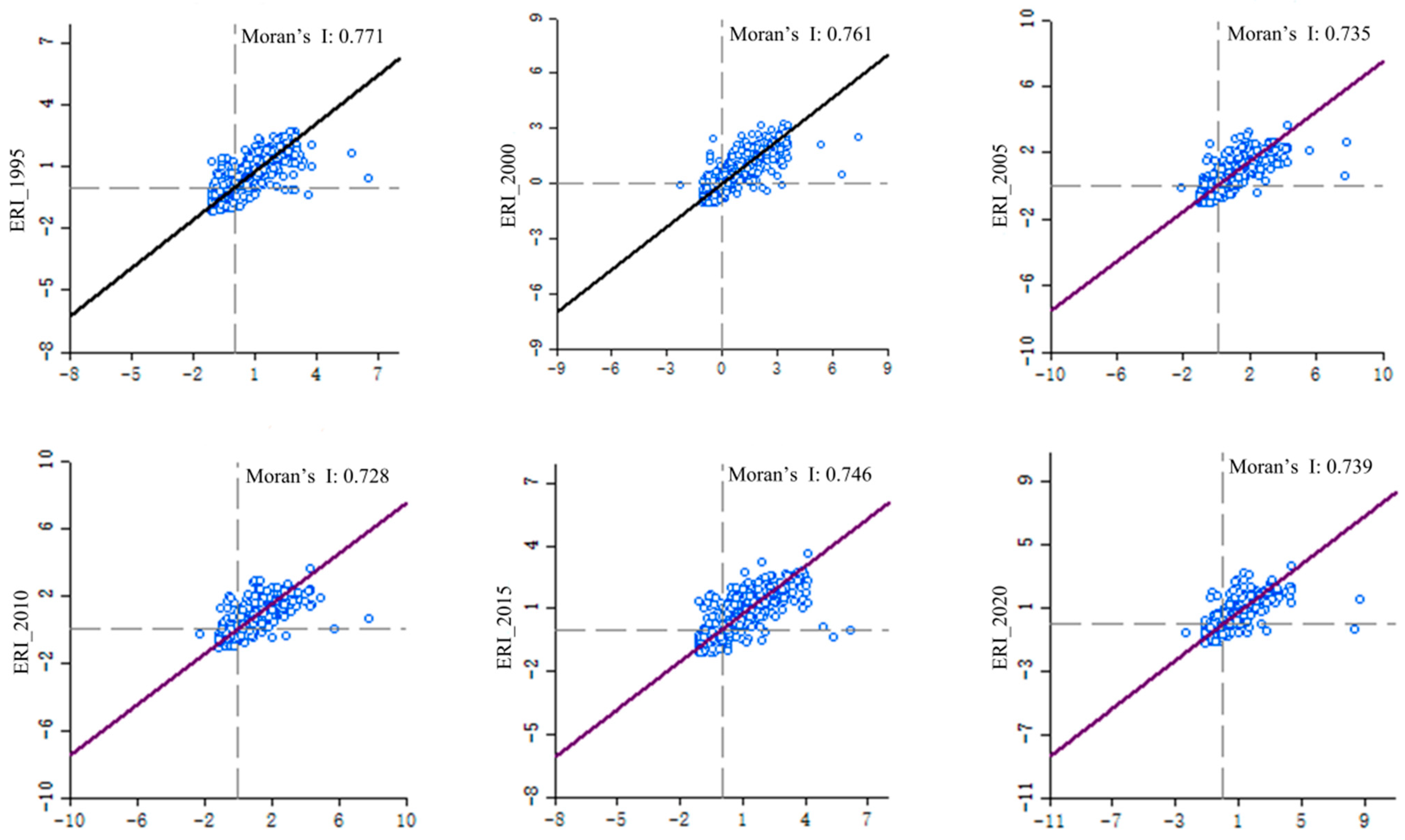 Ijerph 20 04649 g005