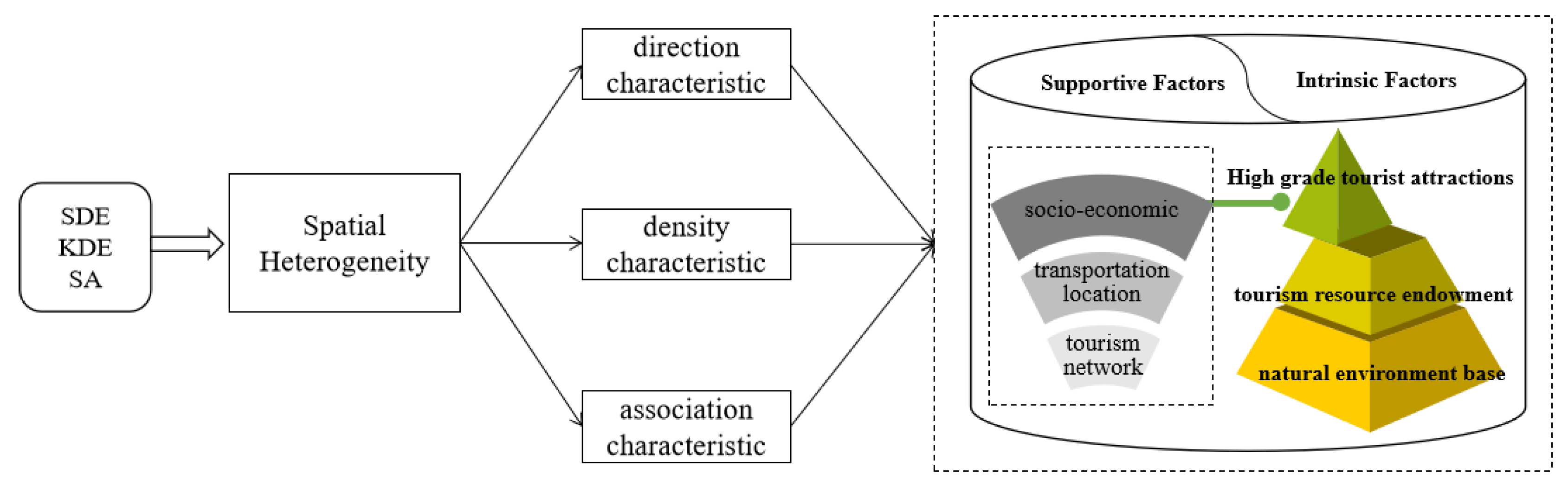 Ijerph 20 04650 g002