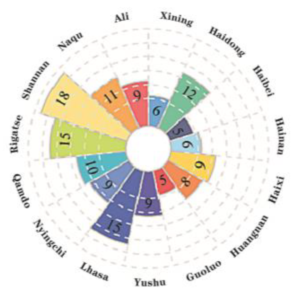 Ijerph 20 04650 g008