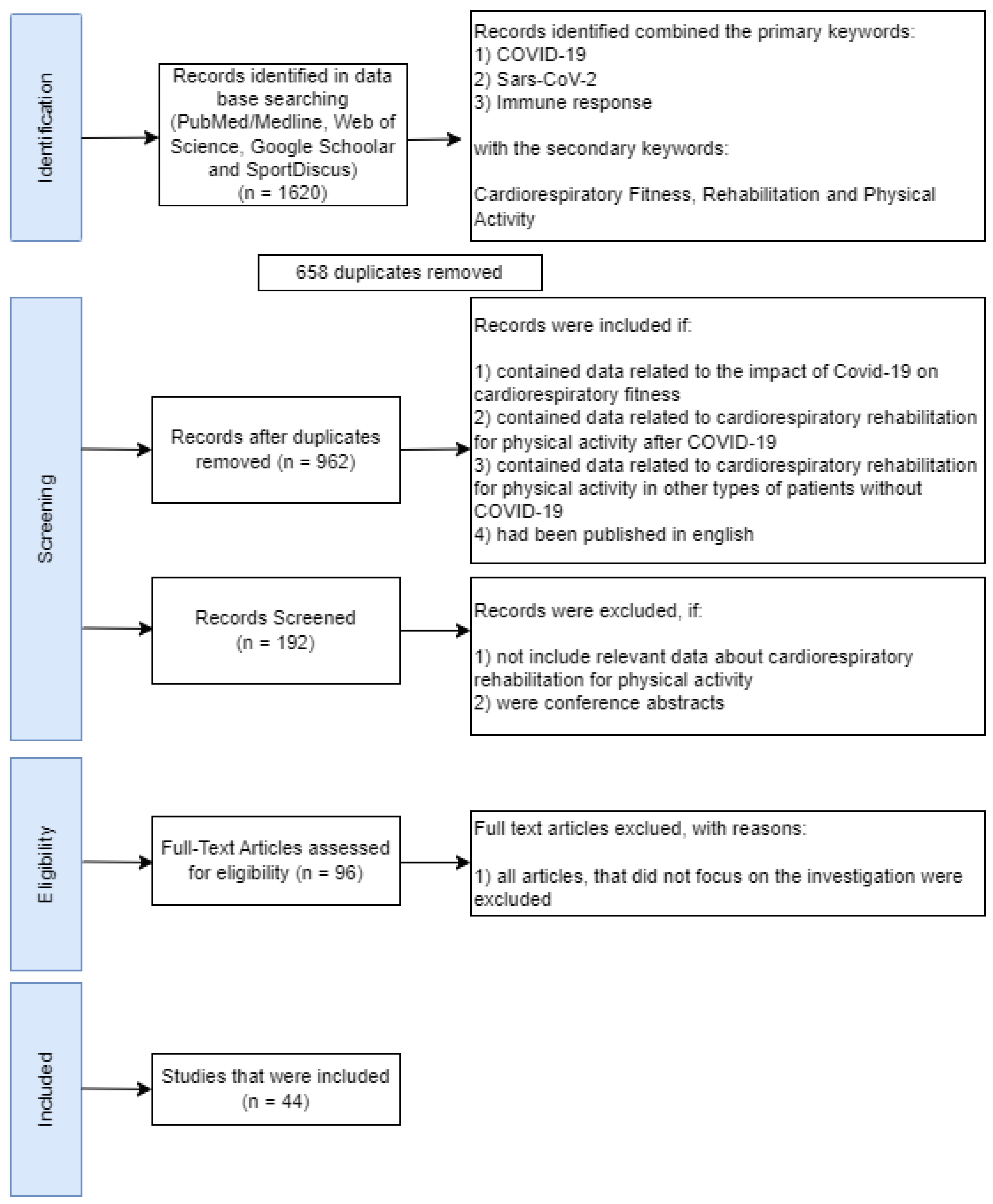 Ijerph 20 04651 g001