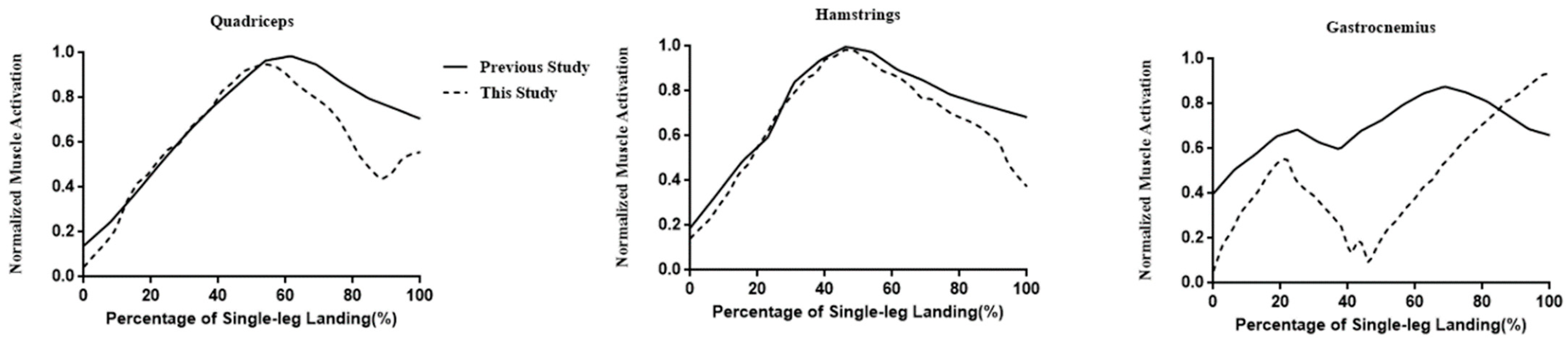 Ijerph 20 04652 g002