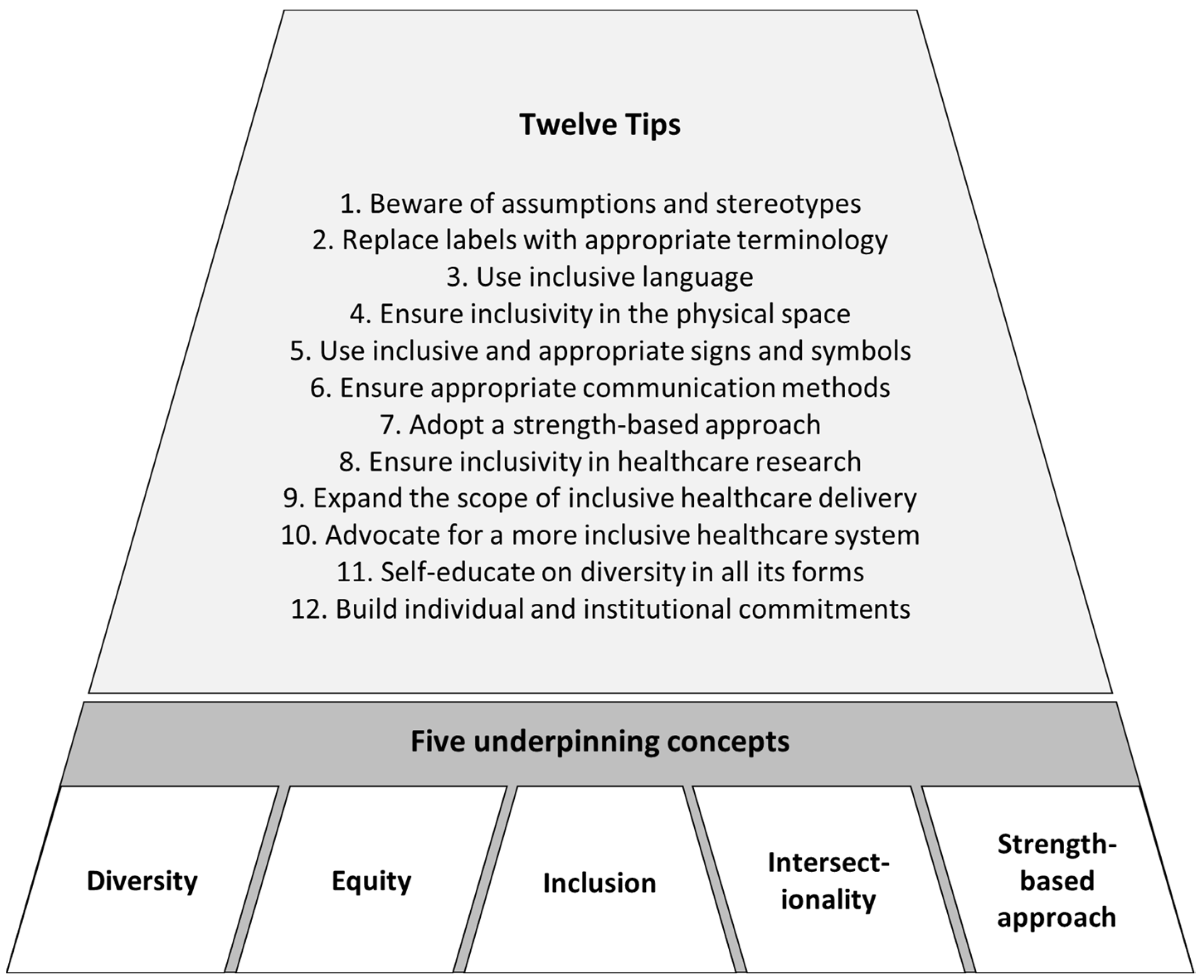 Inclusive lifelong learning in cities: policies and practices for  vulnerable groups