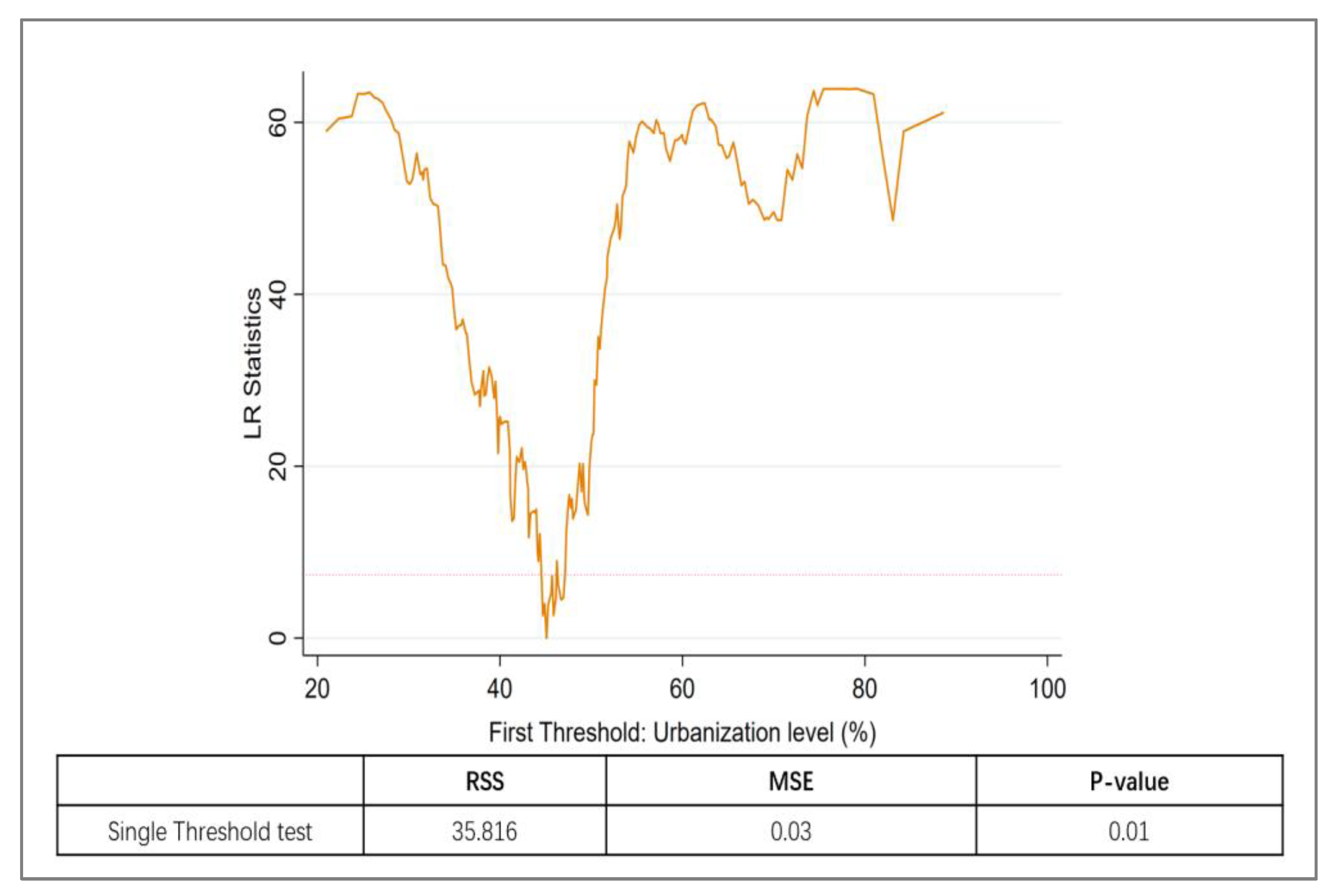 Ijerph 20 04658 g003