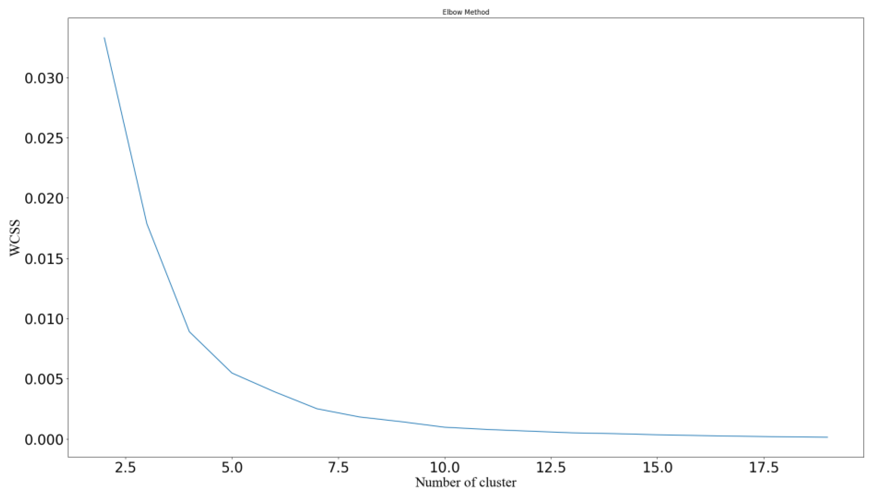 Ijerph 20 04658 g005