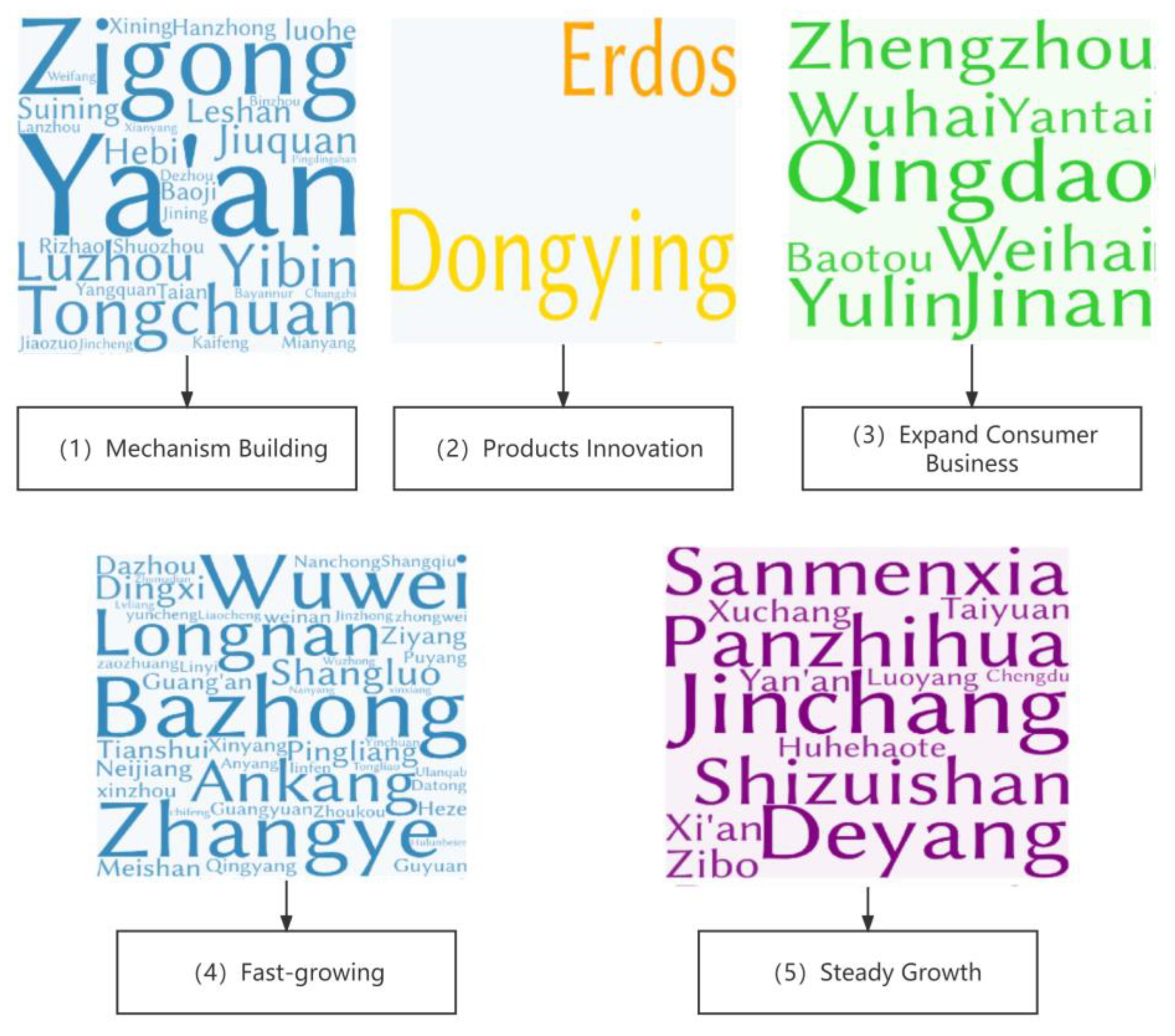 Ijerph 20 04658 g007