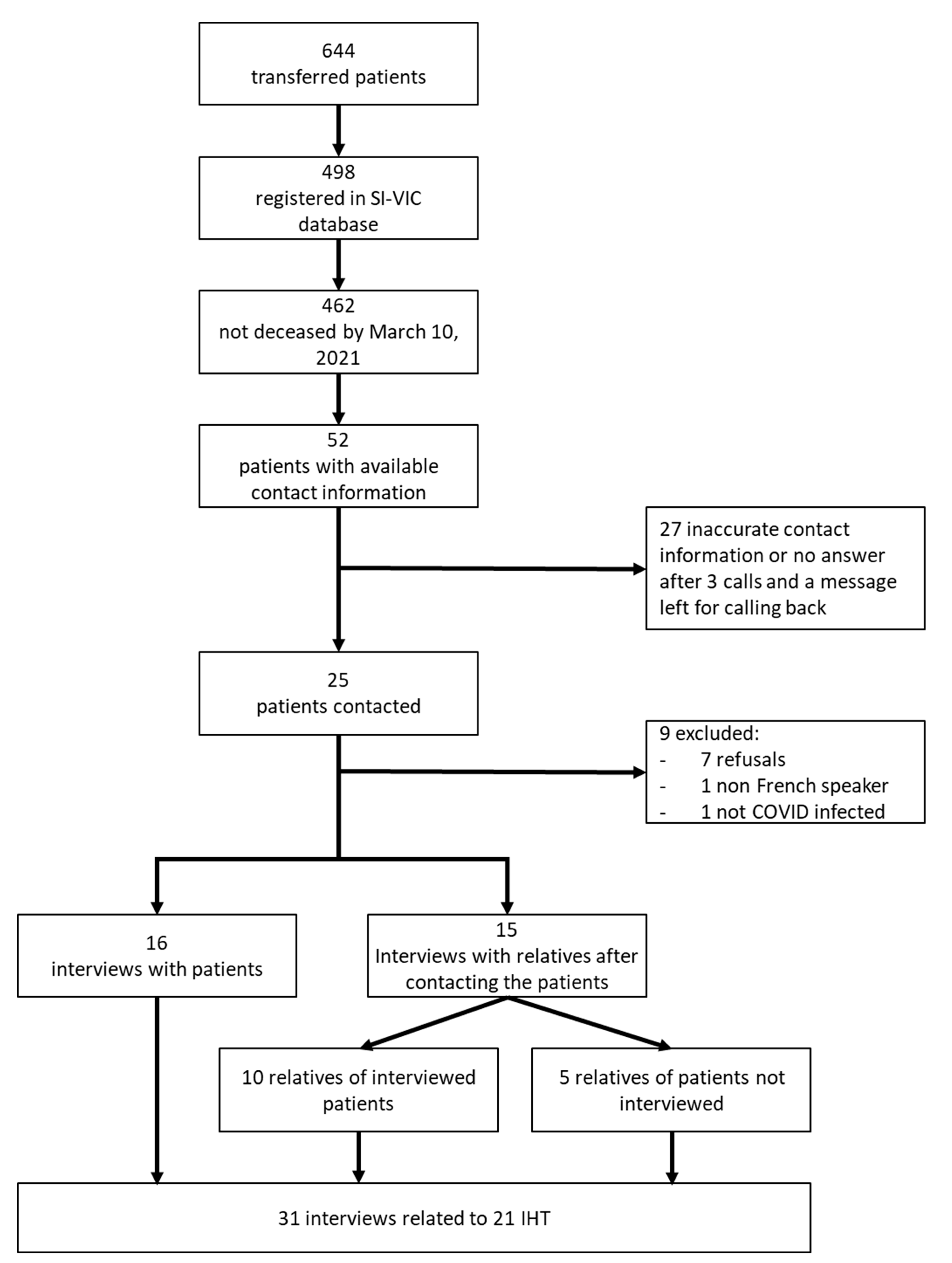 Ijerph 20 04660 g001